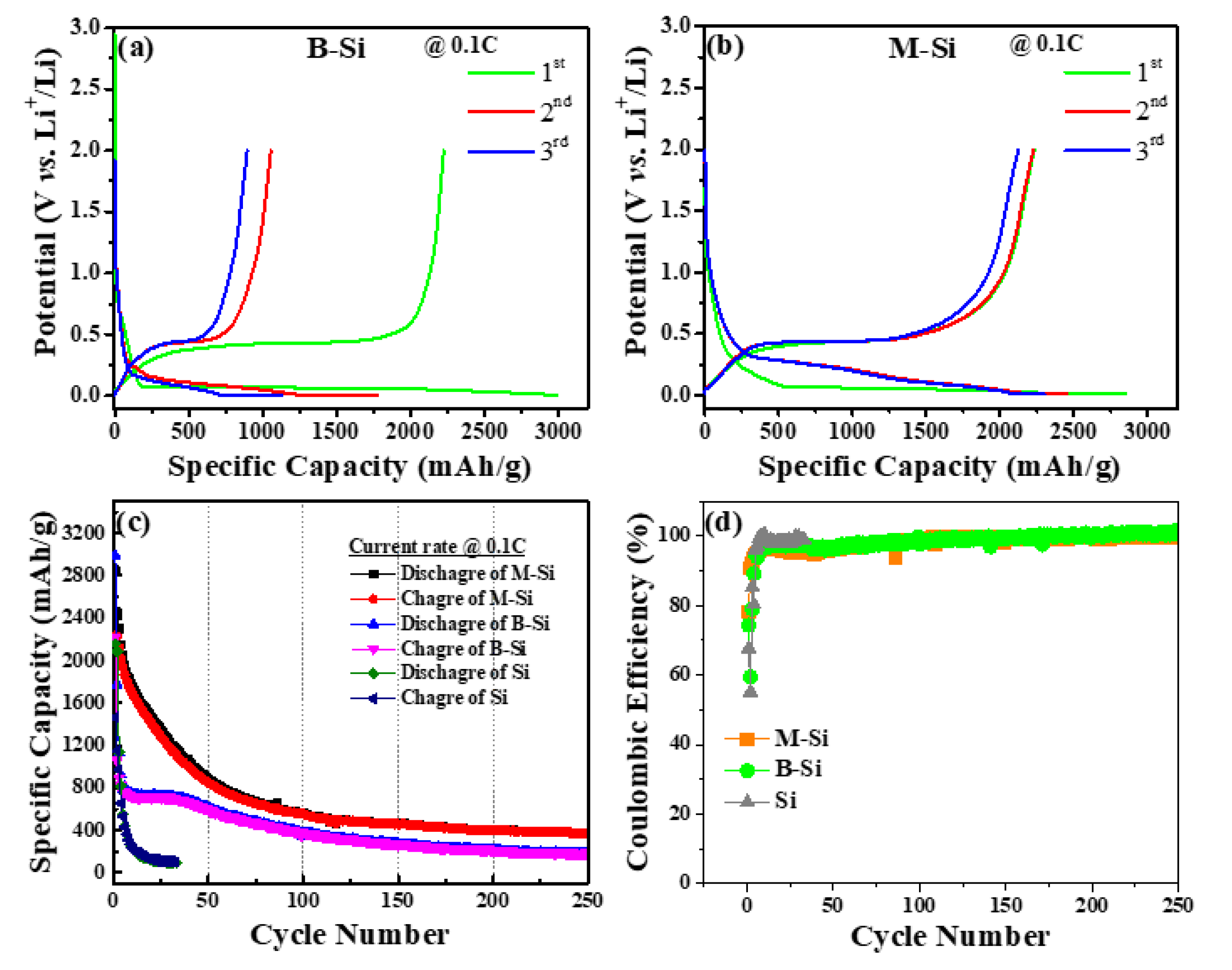Nanomaterials 12 00659 g008 550