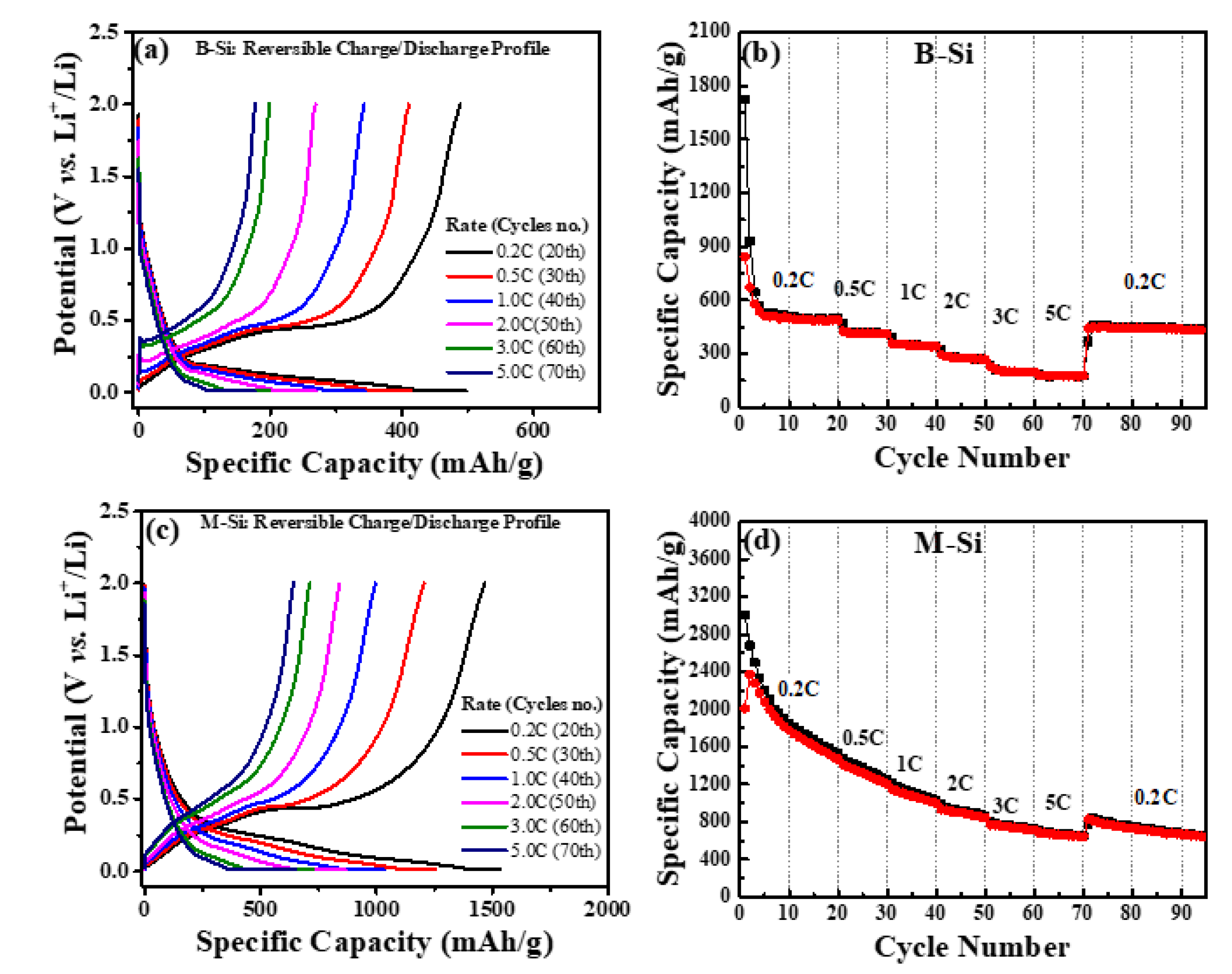 Nanomaterials 12 00659 g009 550