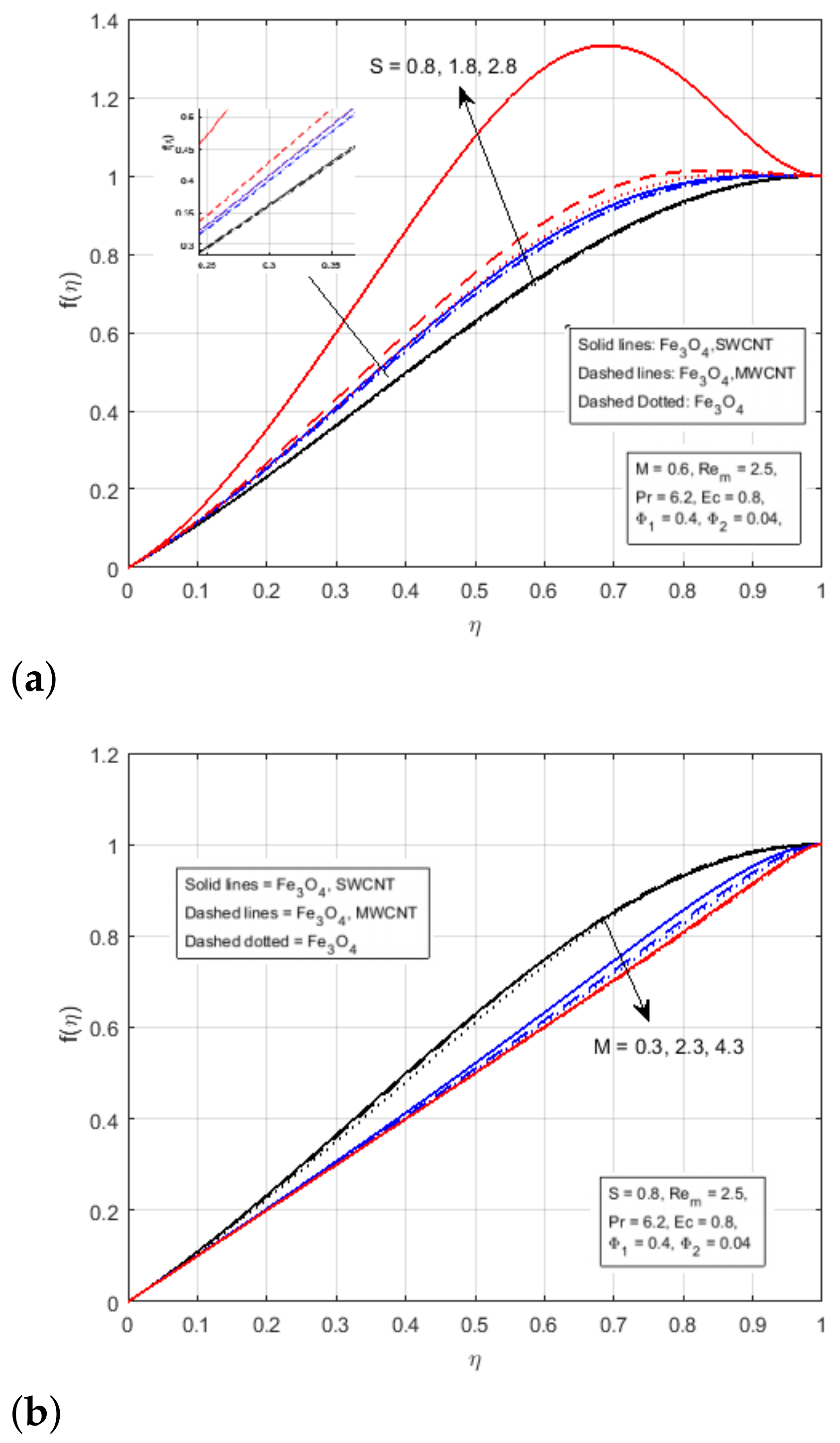 Nanomaterials 12 00660 g002 550