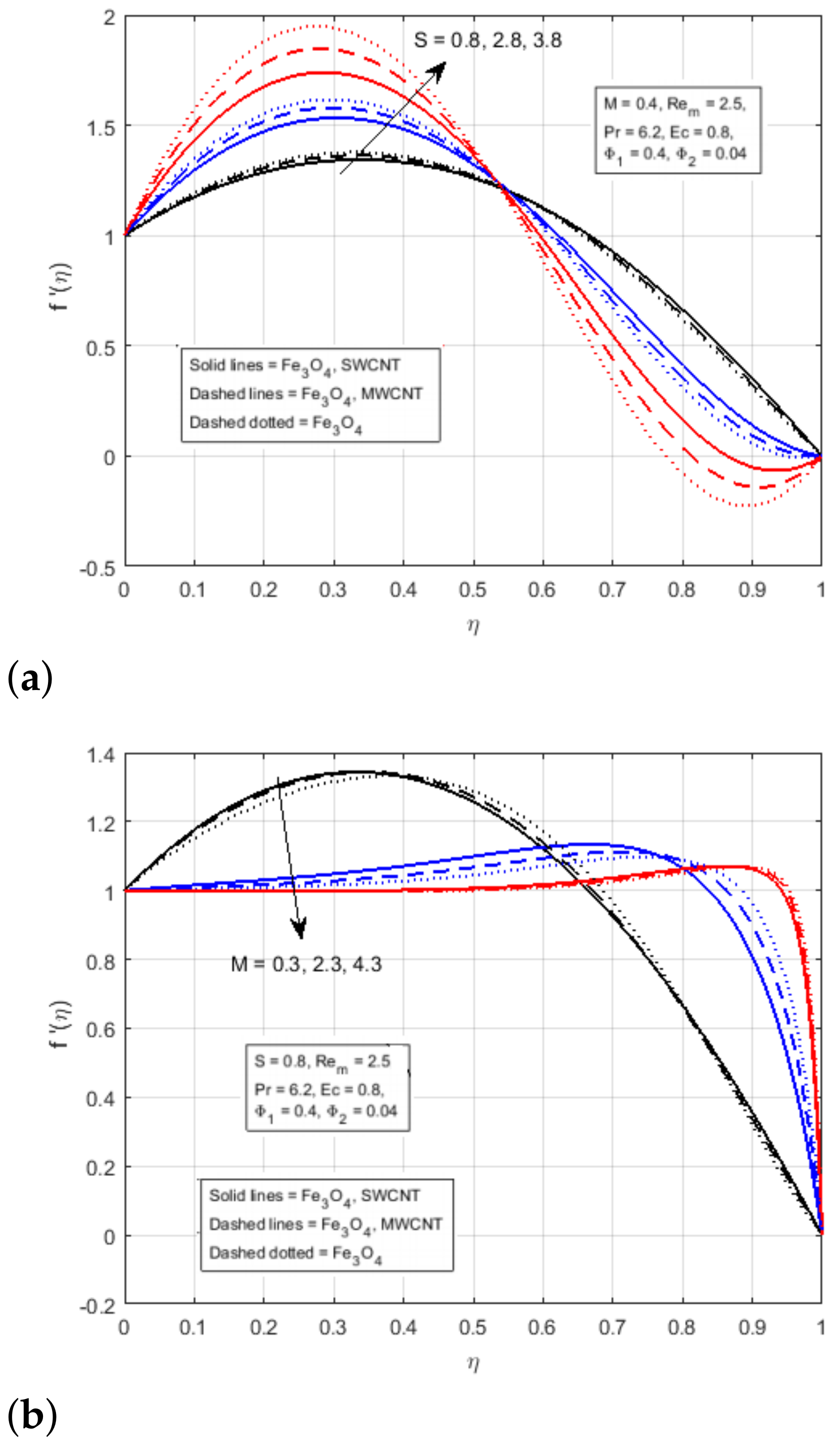 Nanomaterials 12 00660 g003 550
