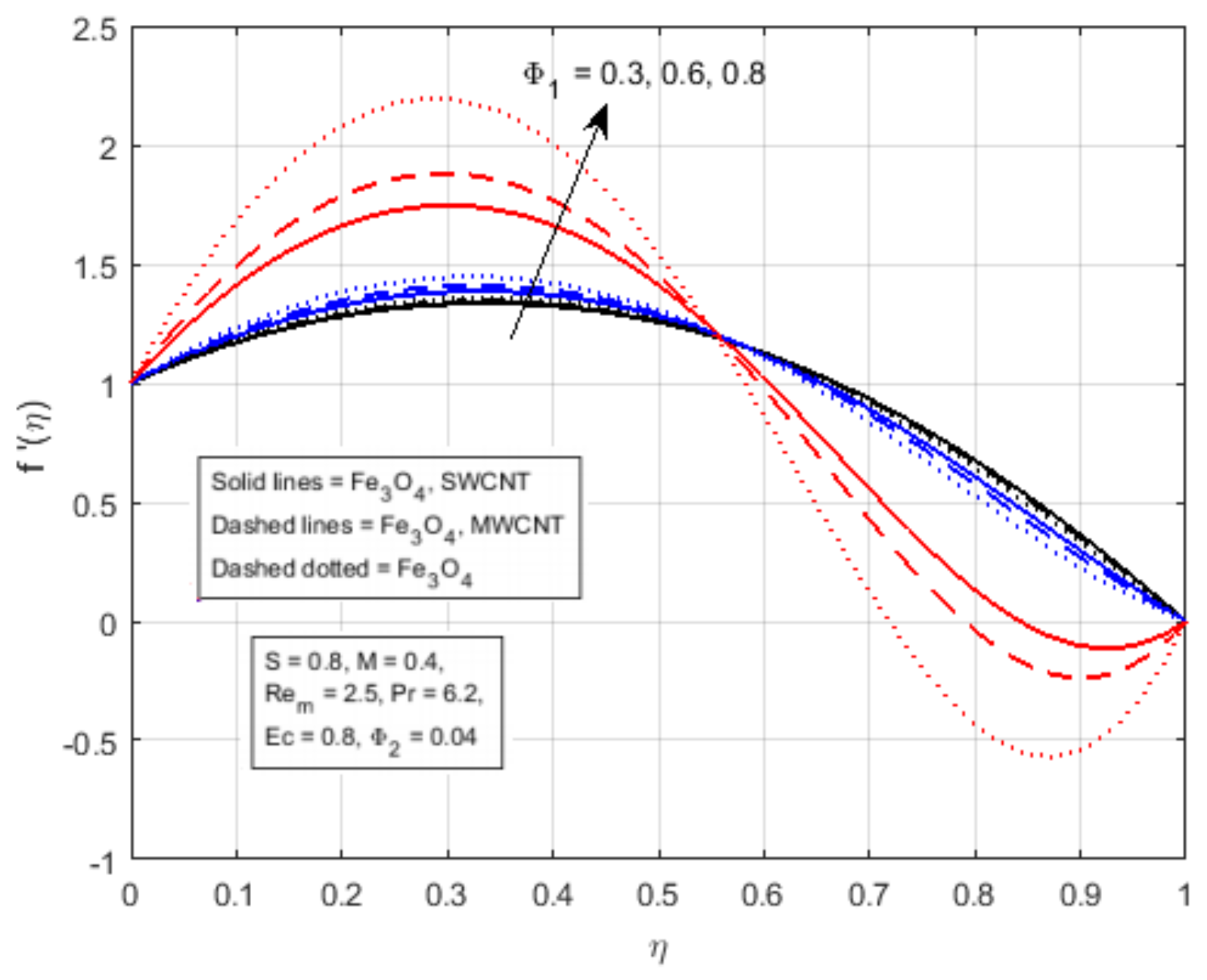 Nanomaterials 12 00660 g004 550