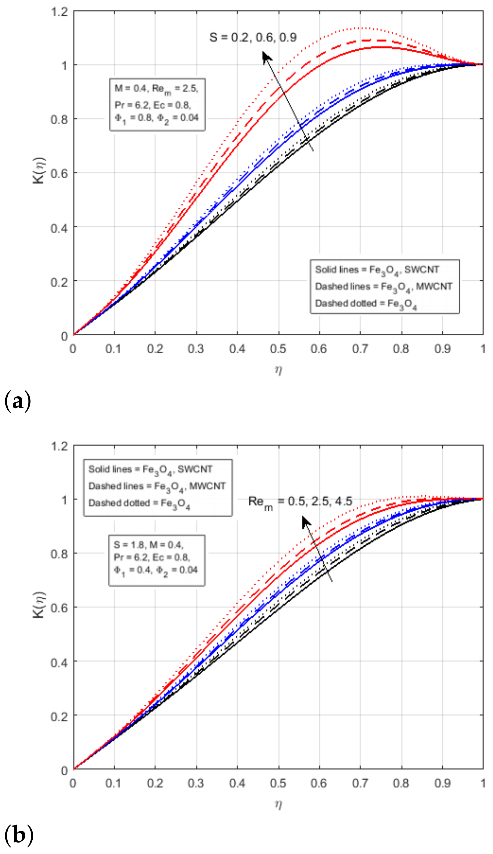 Nanomaterials 12 00660 g005 550