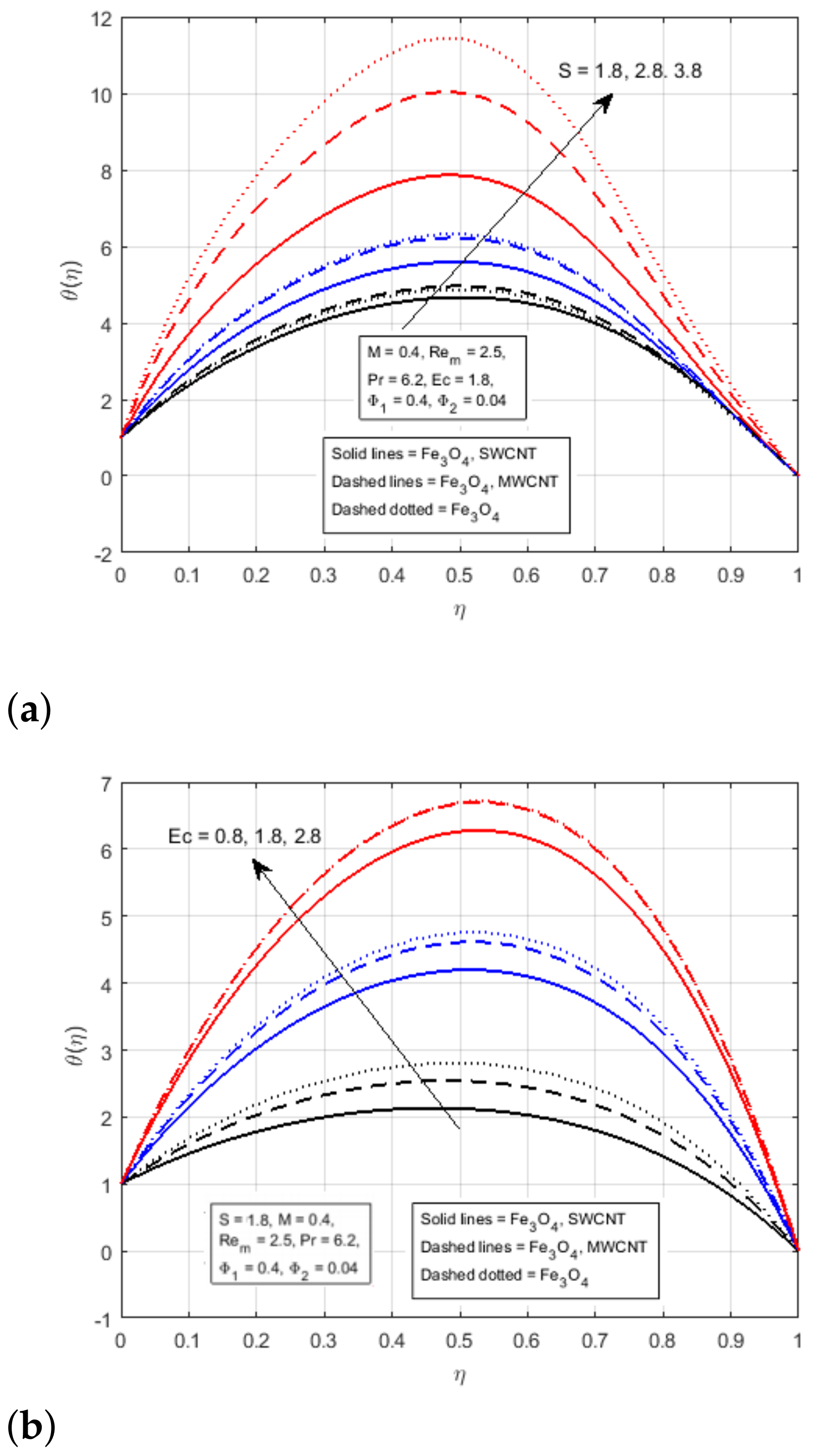 Nanomaterials 12 00660 g006 550