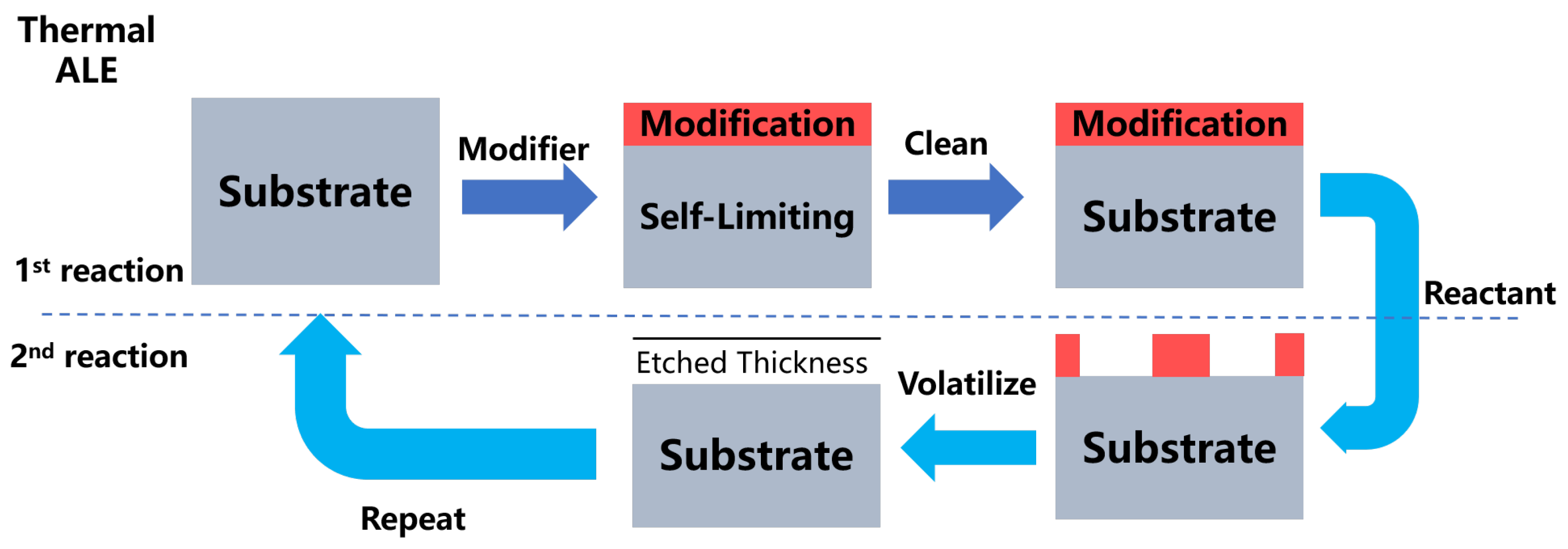 Nanomaterials 12 00661 g007 550