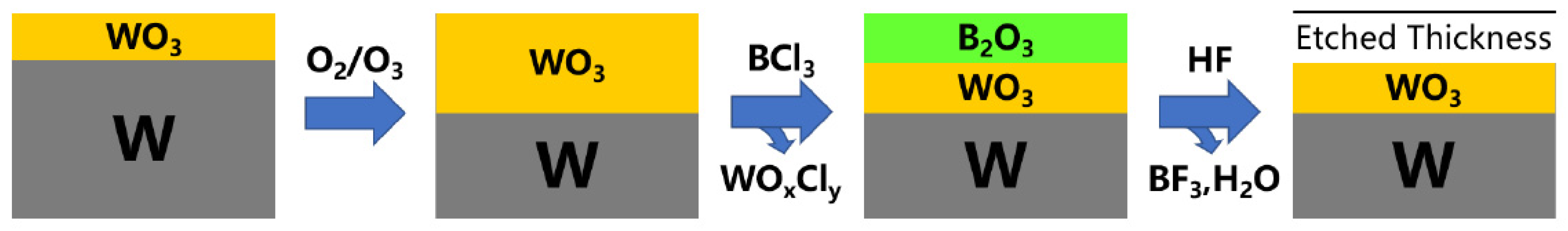 Nanomaterials 12 00661 g008 550