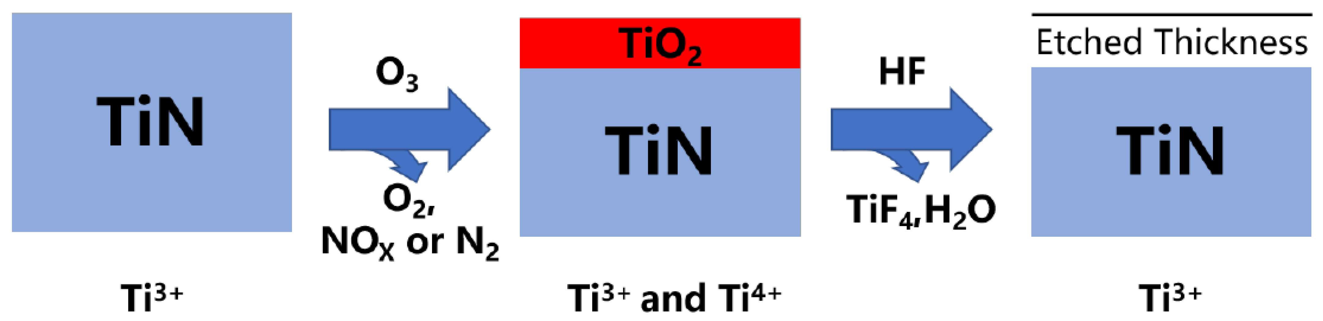 Nanomaterials 12 00661 g009 550