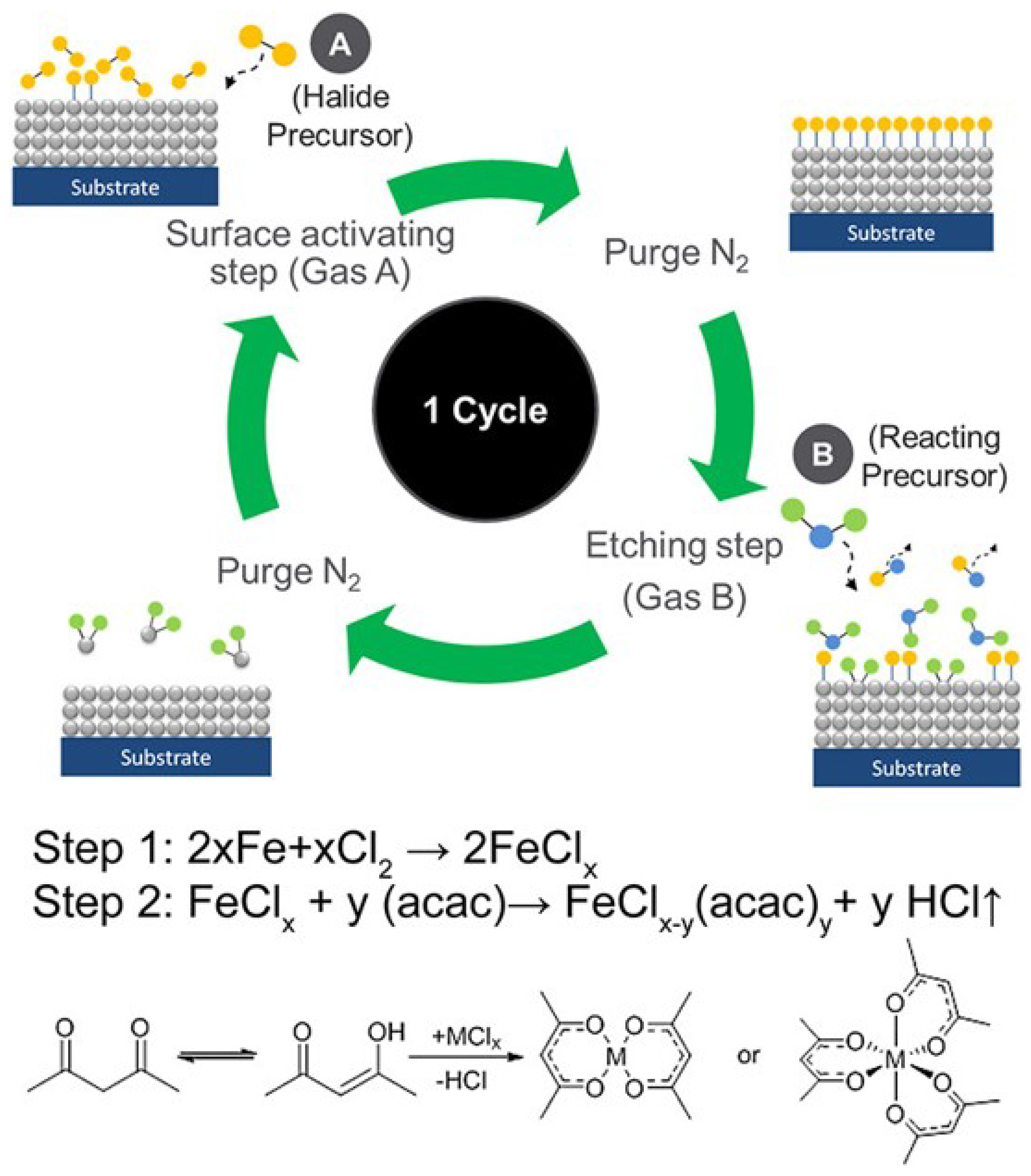 Nanomaterials 12 00661 g011 550