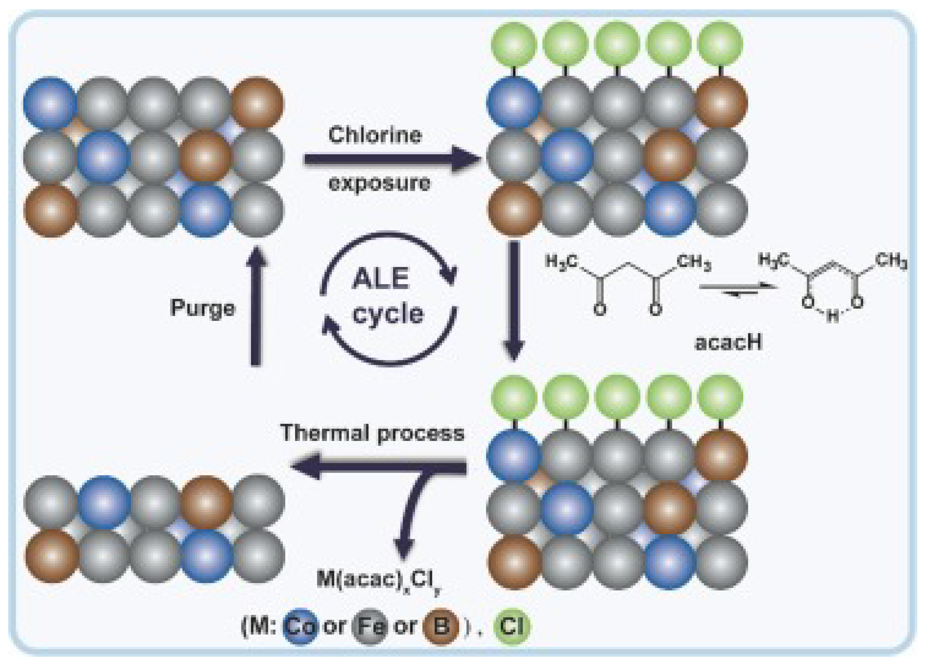 Nanomaterials 12 00661 g012 550