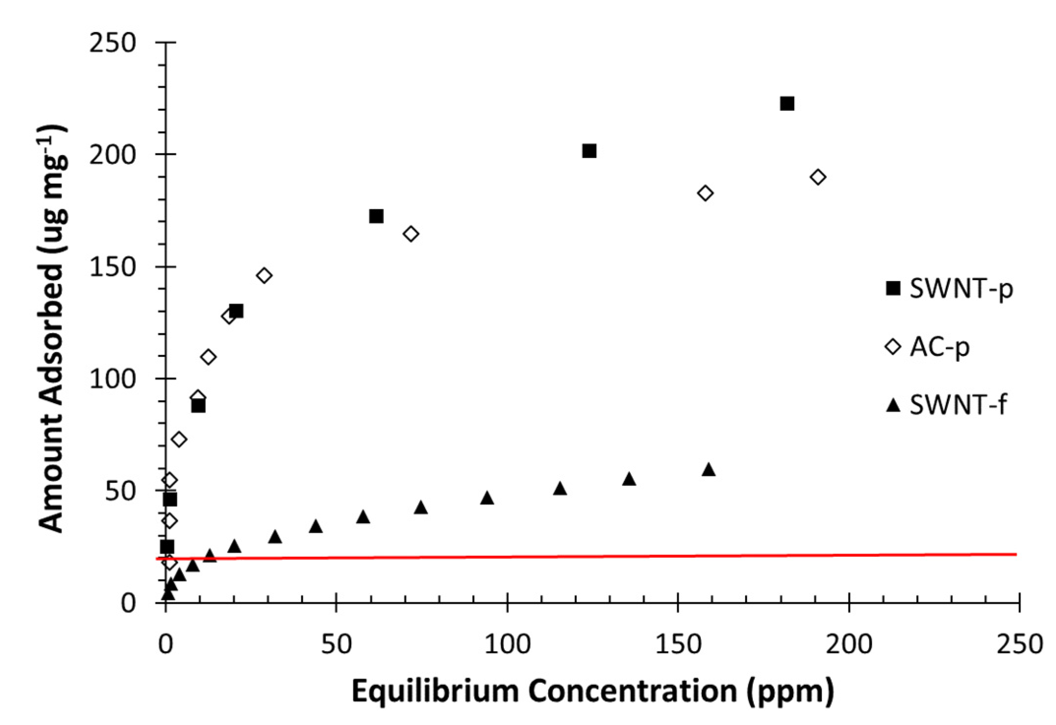 Nanomaterials 12 00662 g002 550