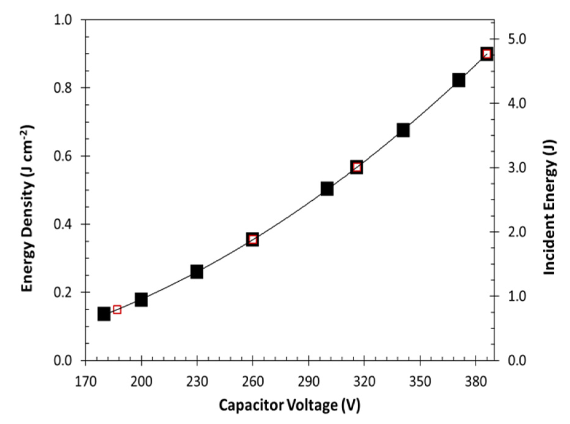 Nanomaterials 12 00662 g003 550
