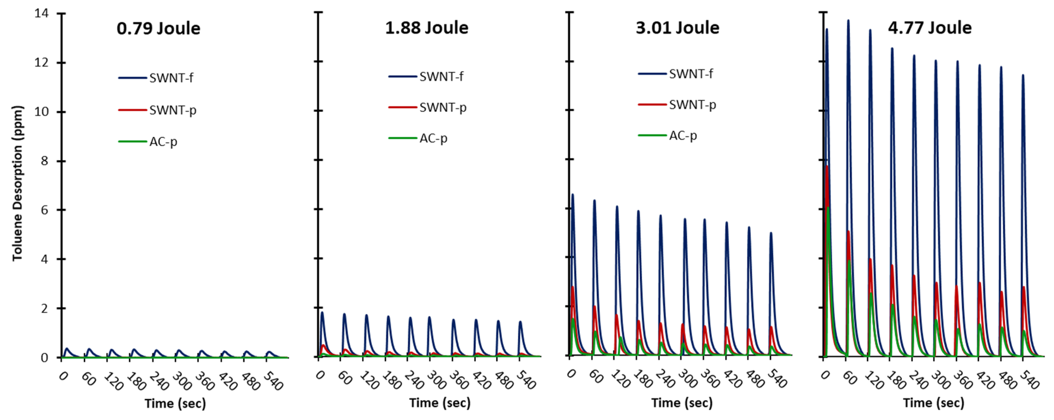 Nanomaterials 12 00662 g004 550