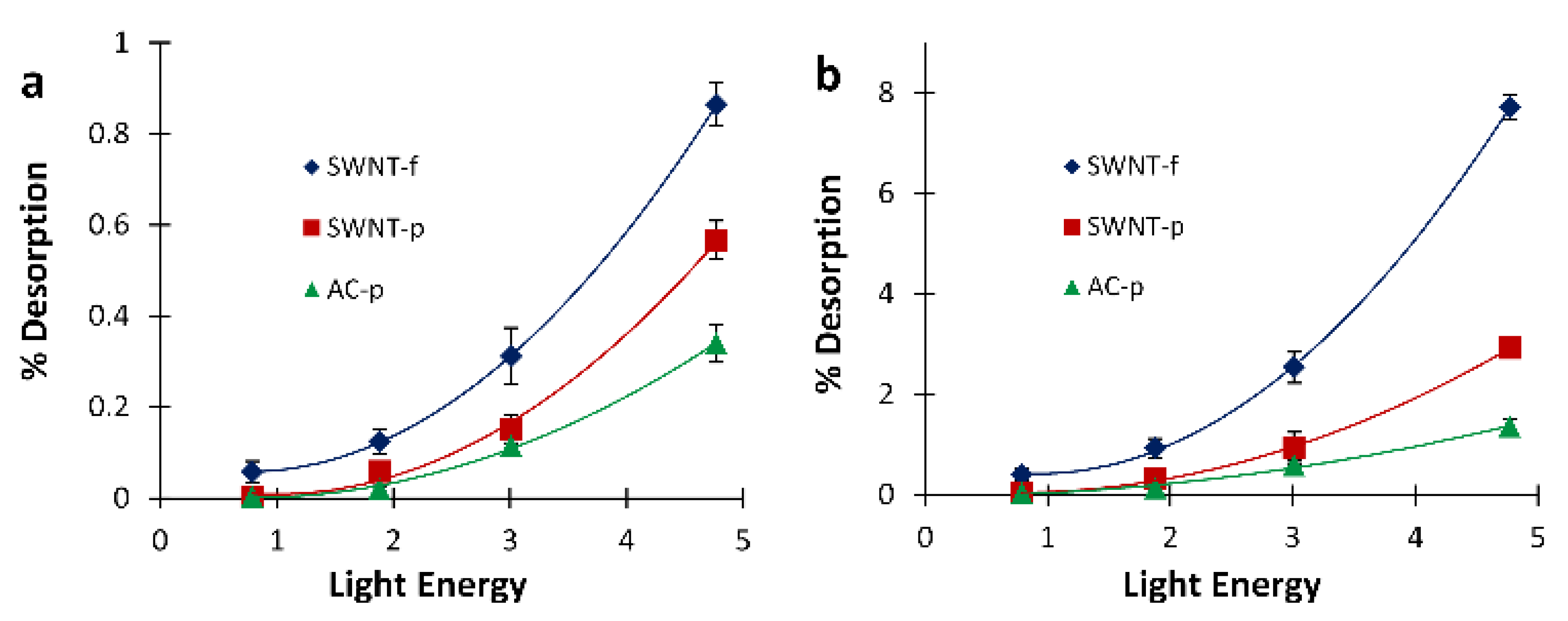 Nanomaterials 12 00662 g007 550