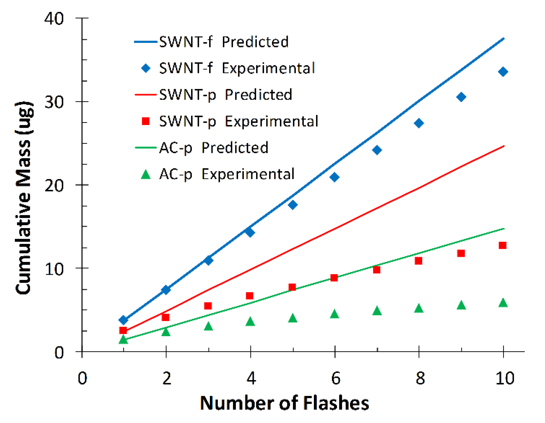 Nanomaterials 12 00662 g008 550