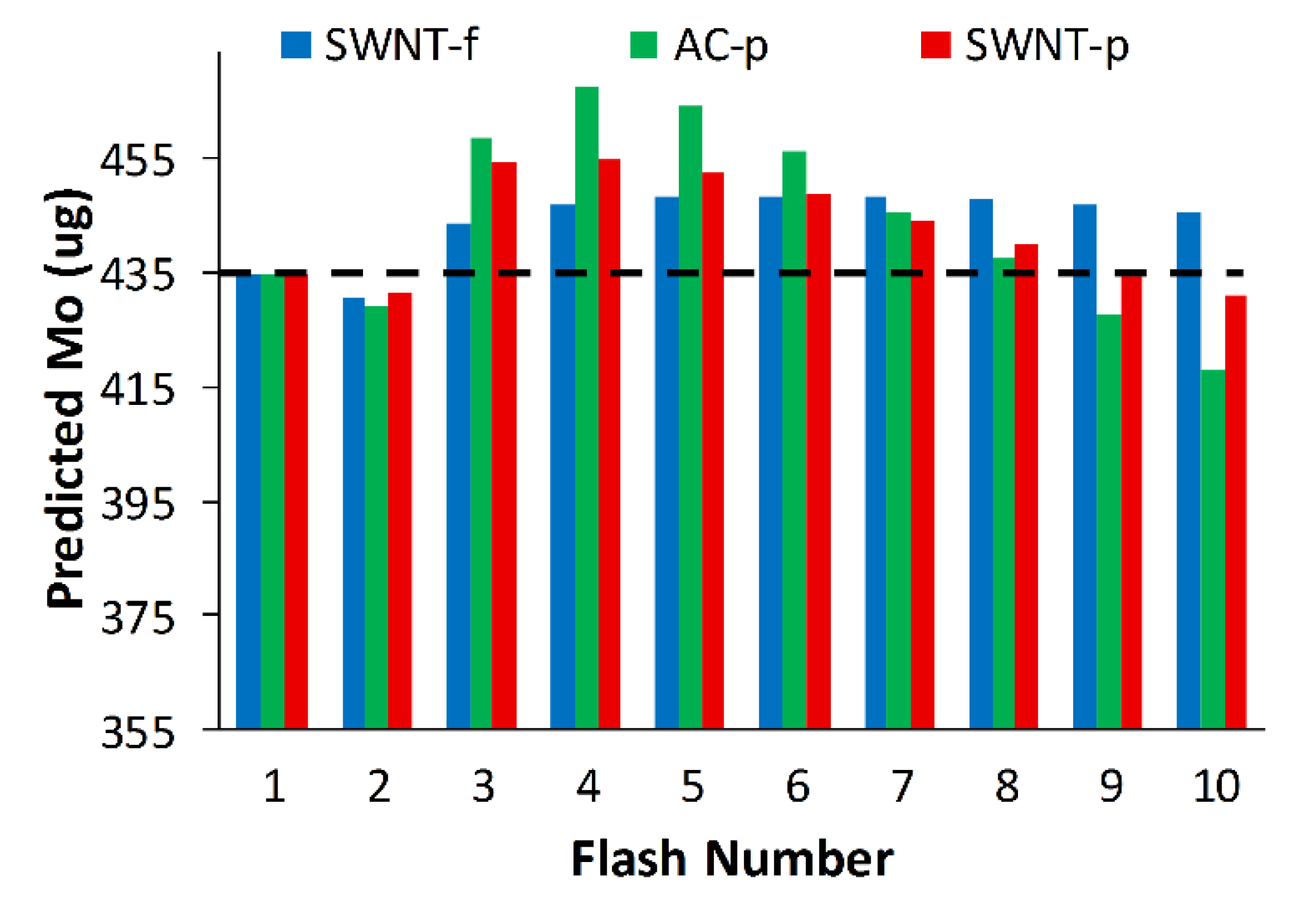 Nanomaterials 12 00662 g009 550