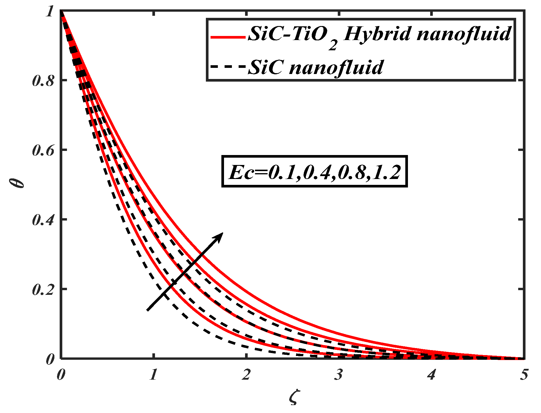 Nanomaterials 12 00663 g005