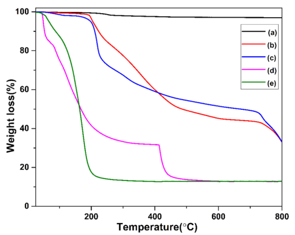 Nanomaterials 12 00664 g004 Nanomaterials 12 00664 g004