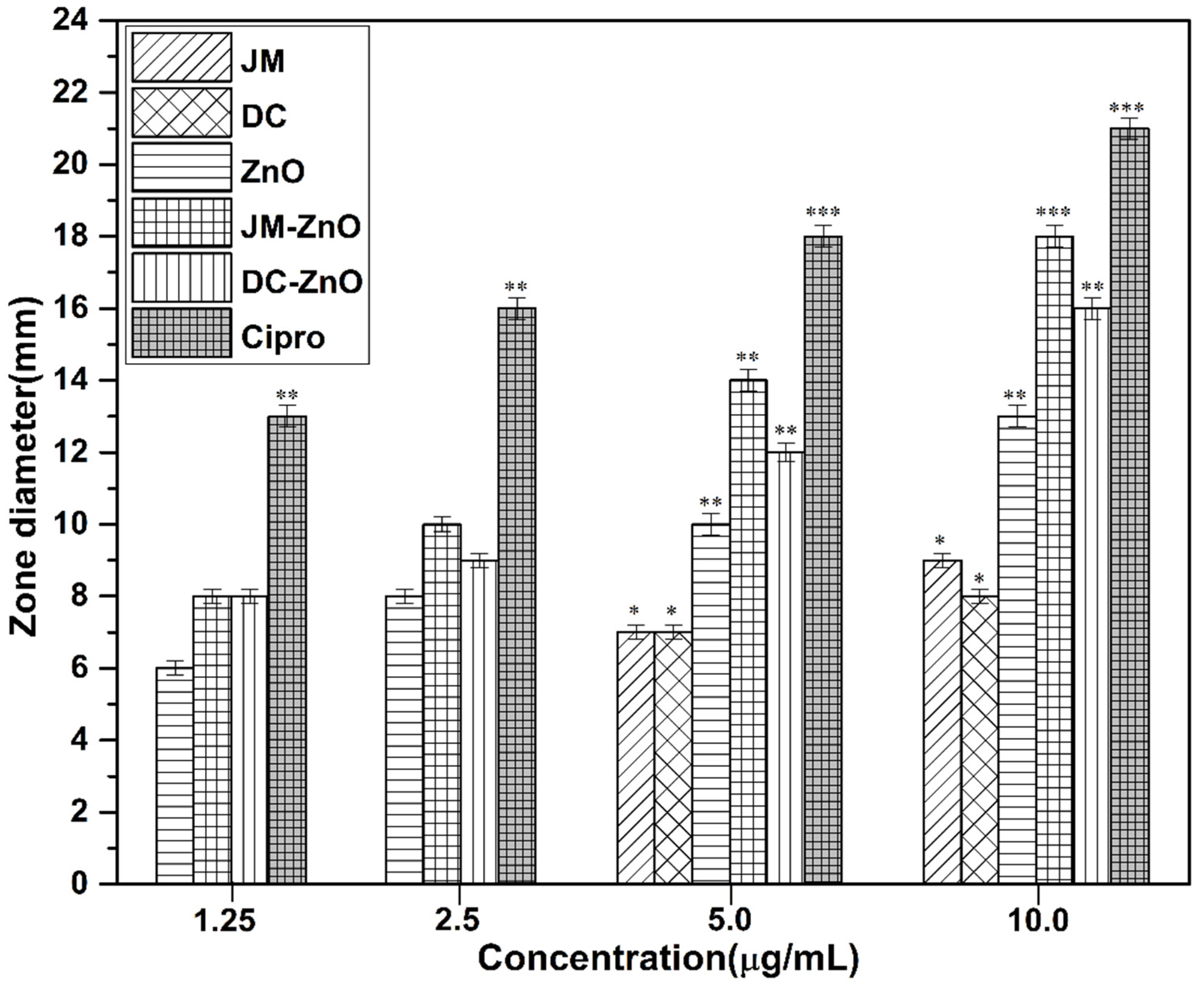 Nanomaterials 12 00664 g005 Nanomaterials 12 00664 g005