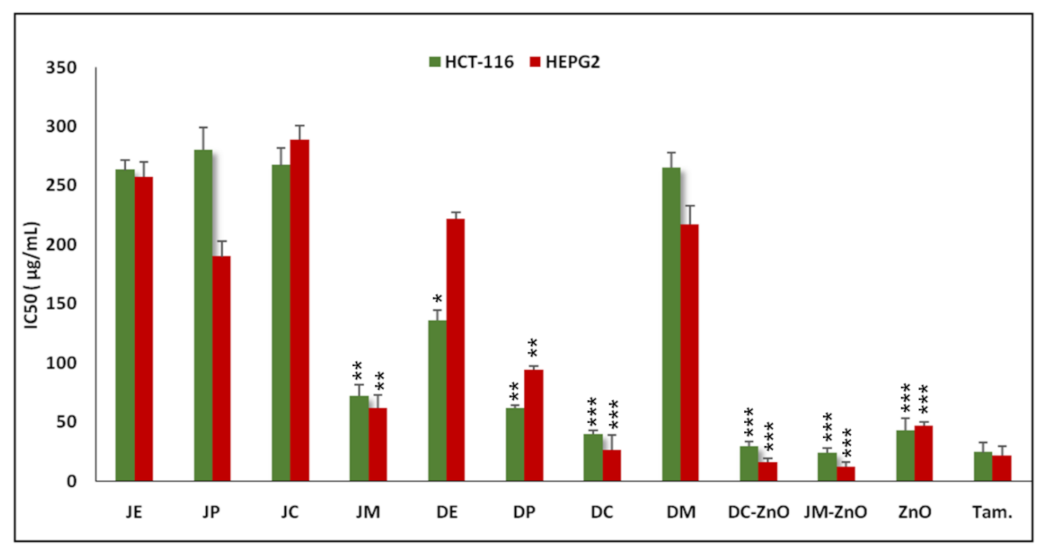 Nanomaterials 12 00664 g006 Nanomaterials 12 00664 g006