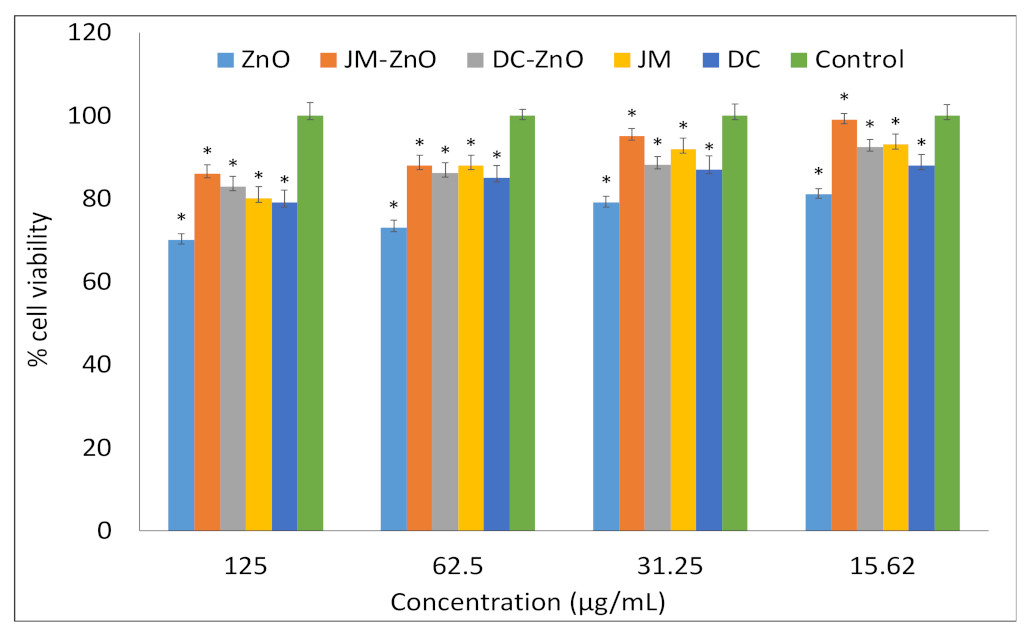 Nanomaterials 12 00664 g007 Nanomaterials 12 00664 g007
