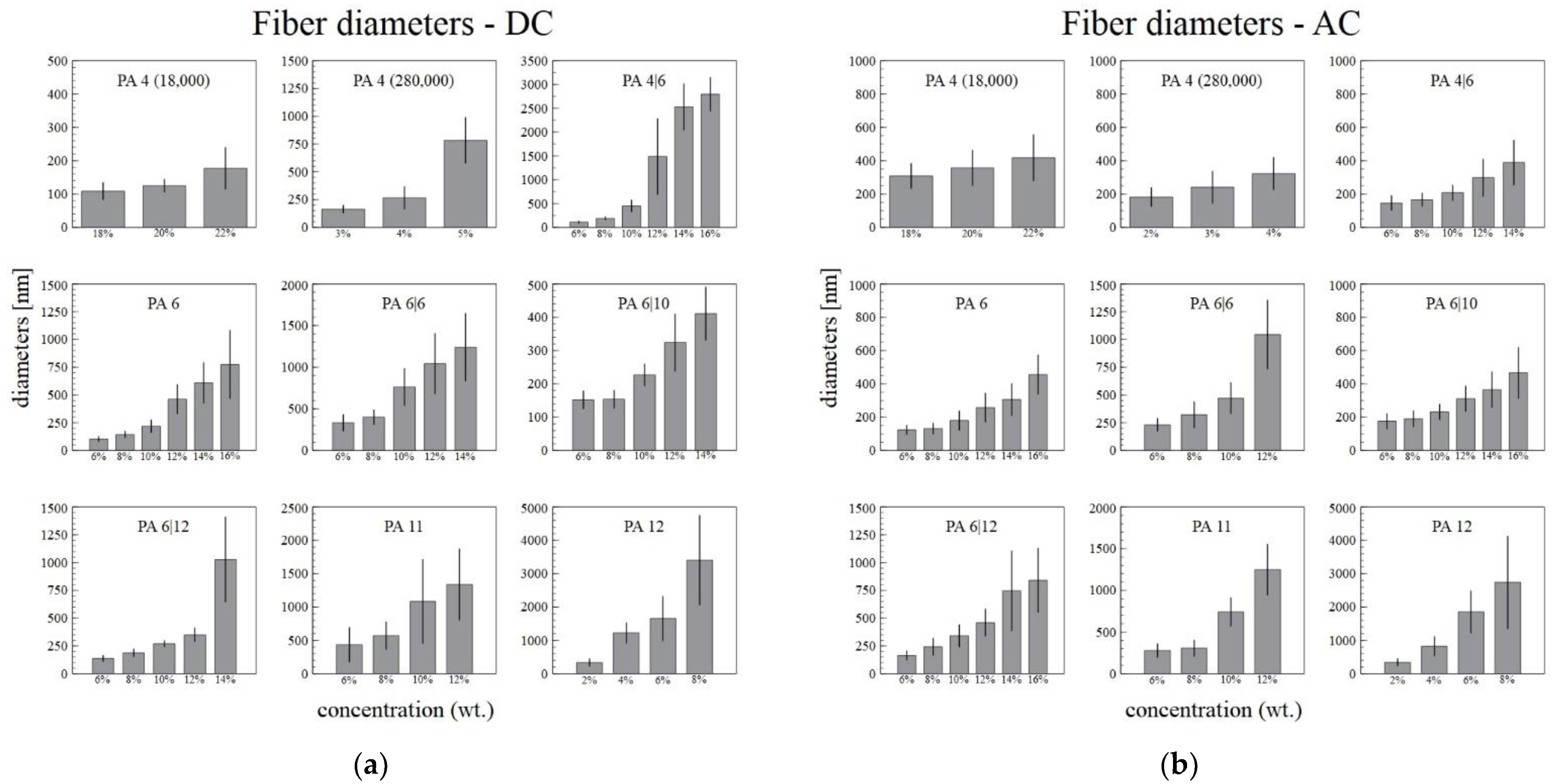 Nanomaterials 12 00665 g004 550