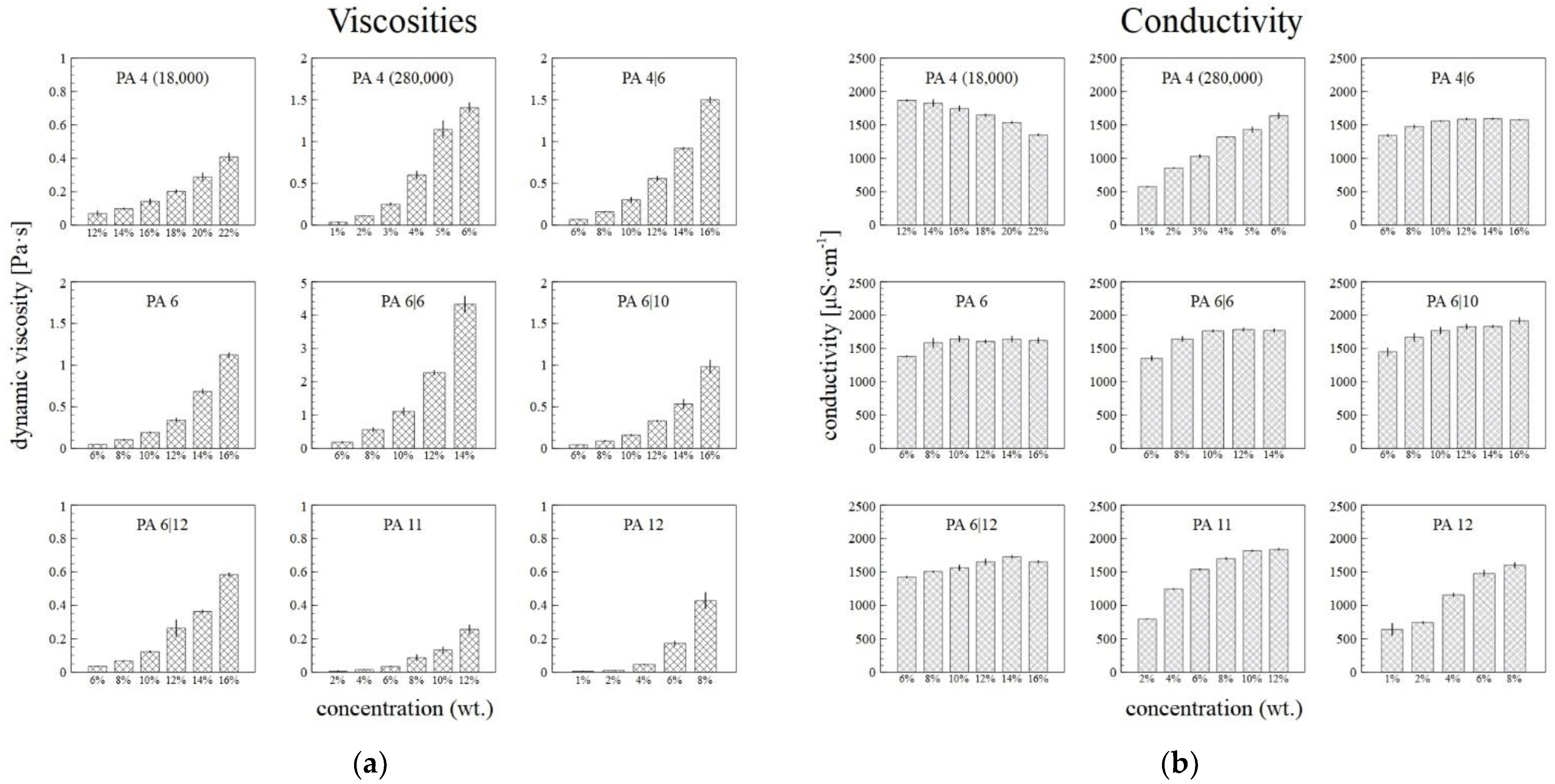 Nanomaterials 12 00665 g005 550