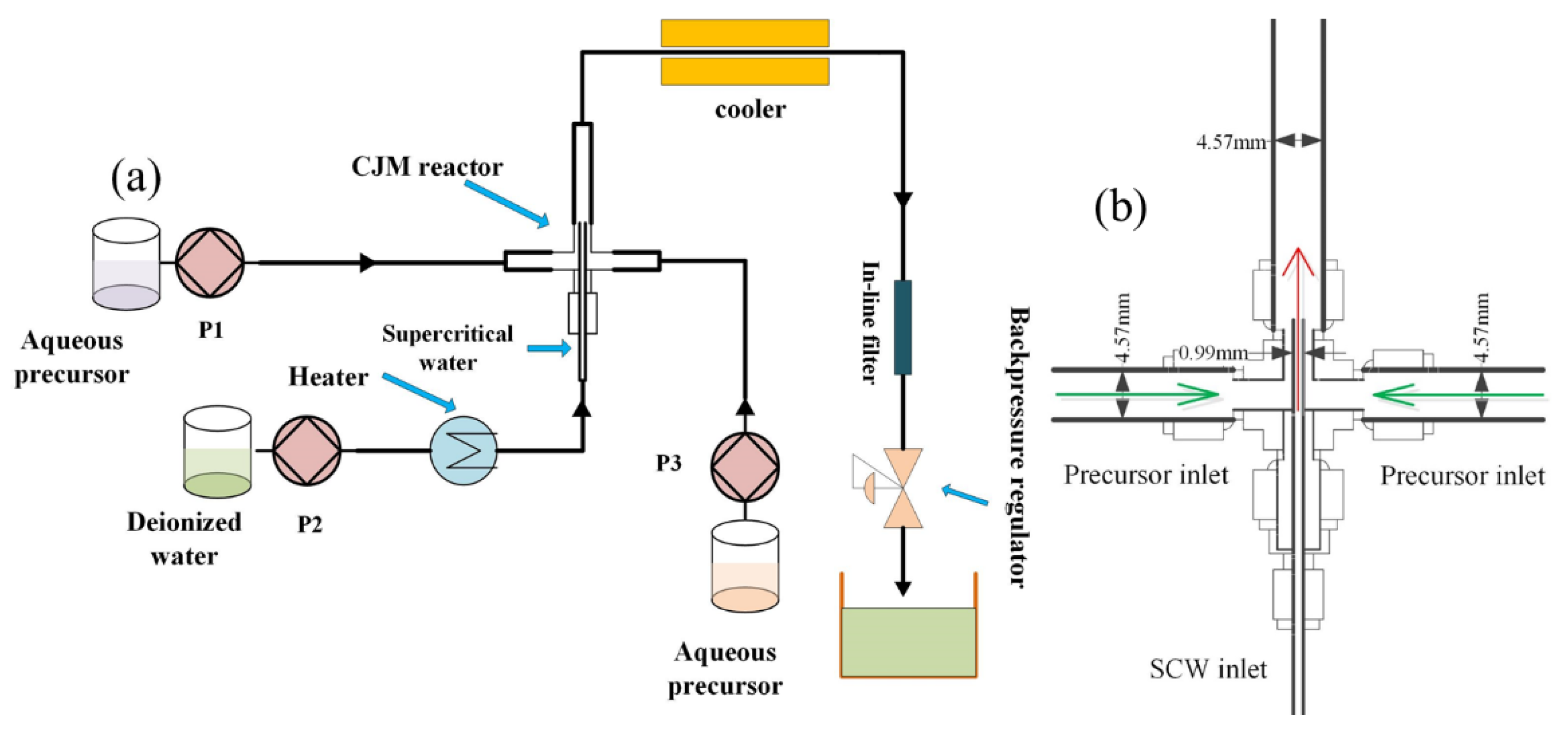 Nanomaterials 12 00668 g001 Nanomaterials 12 00668 g001