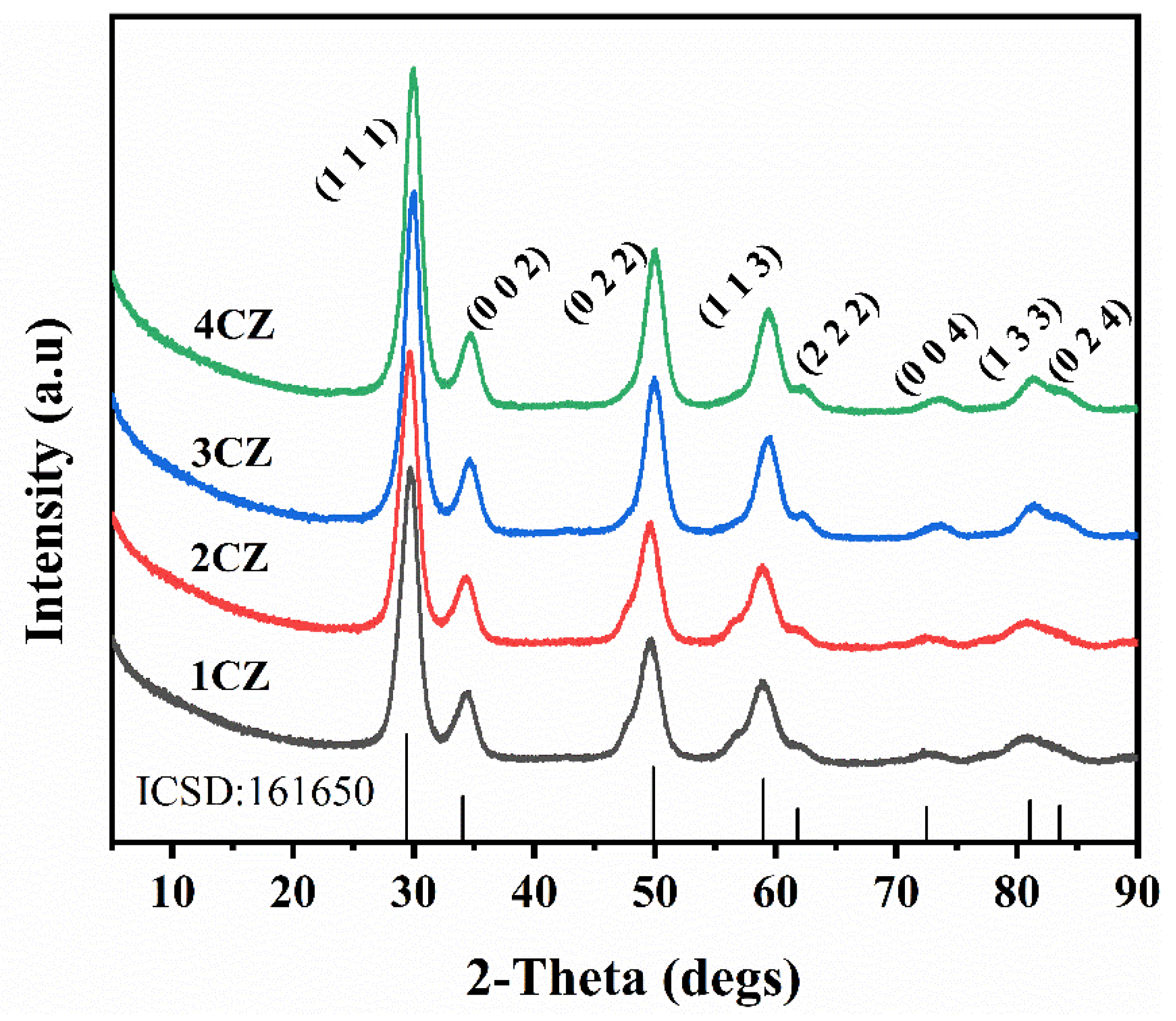 Nanomaterials 12 00668 g003 Nanomaterials 12 00668 g003