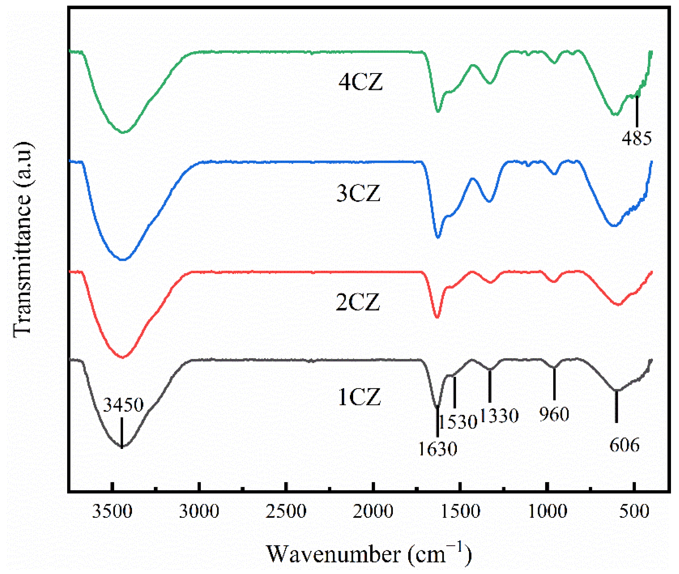 Nanomaterials 12 00668 g004 Nanomaterials 12 00668 g004