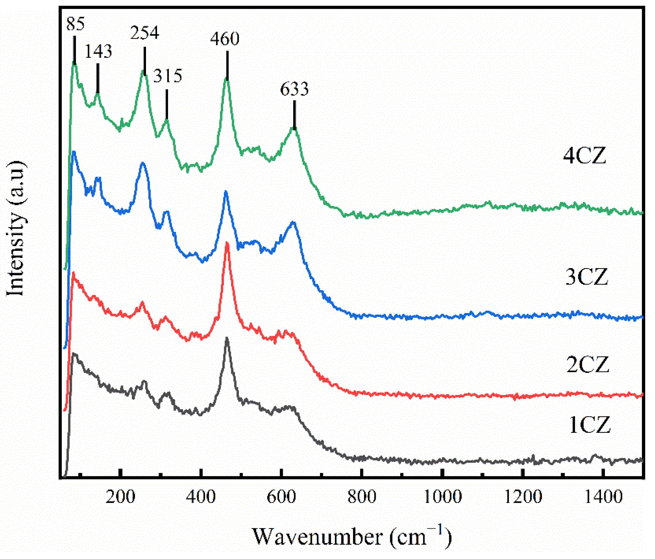 Nanomaterials 12 00668 g005 Nanomaterials 12 00668 g005