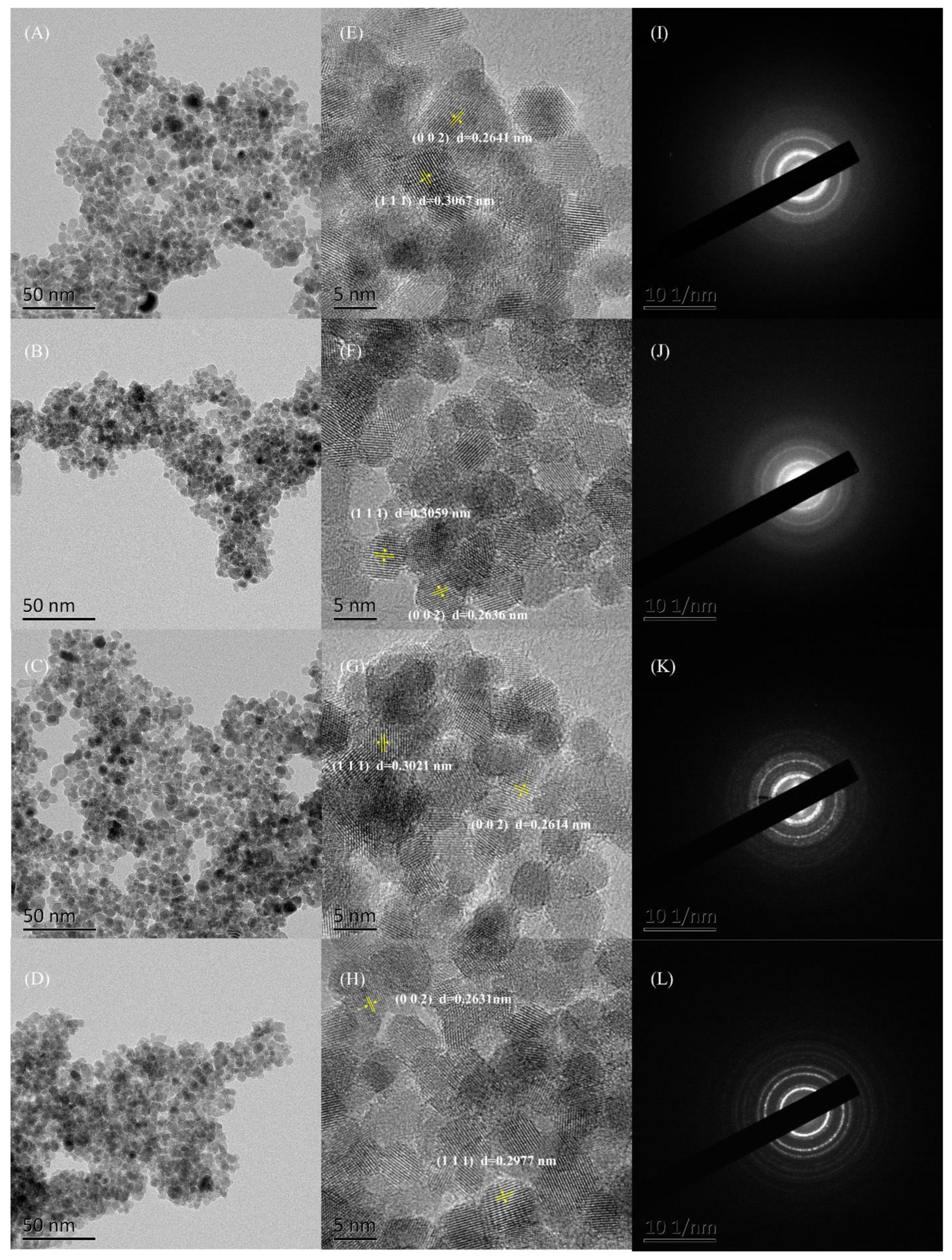 Nanomaterials 12 00668 g006 Nanomaterials 12 00668 g006