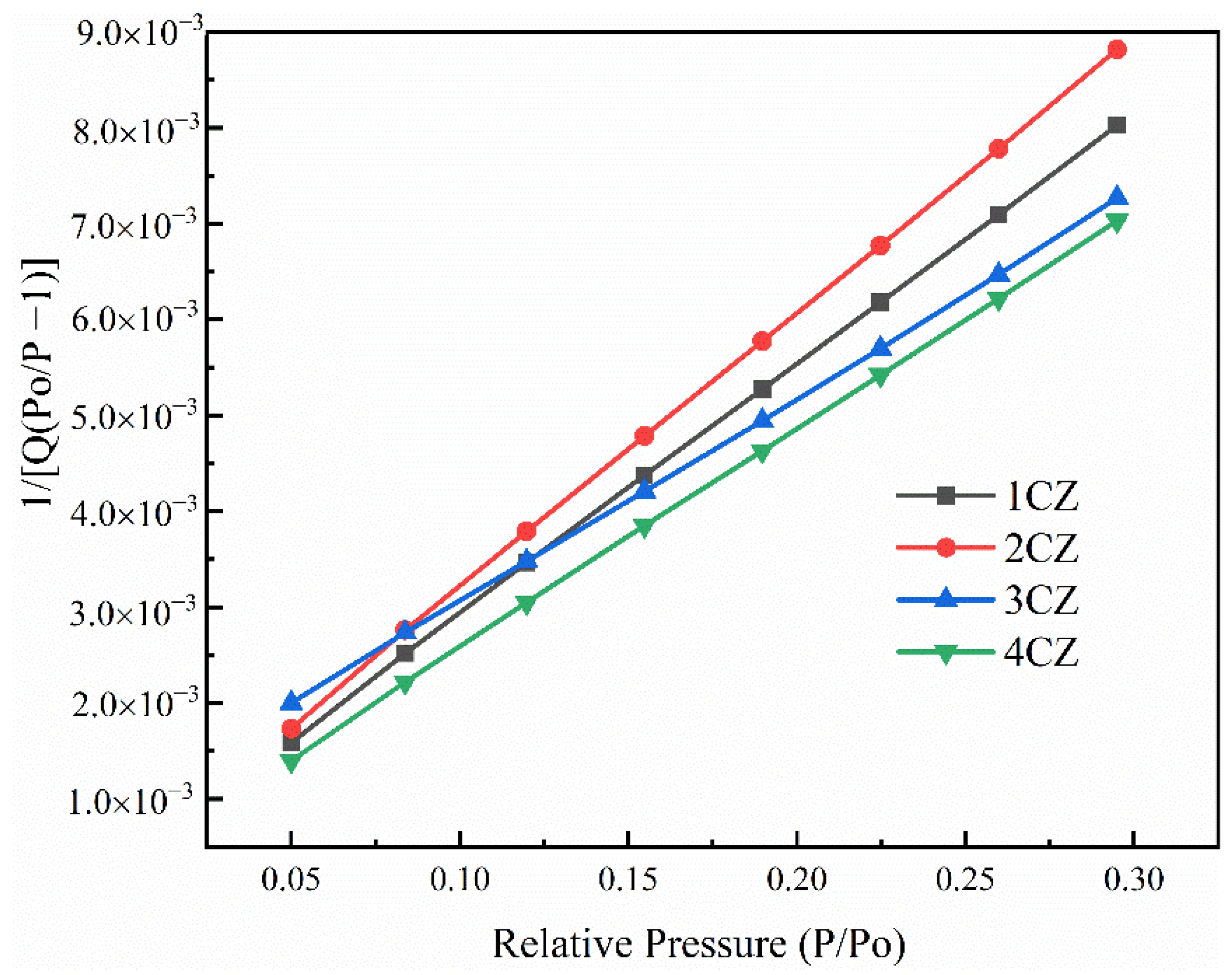 Nanomaterials 12 00668 g007 Nanomaterials 12 00668 g007