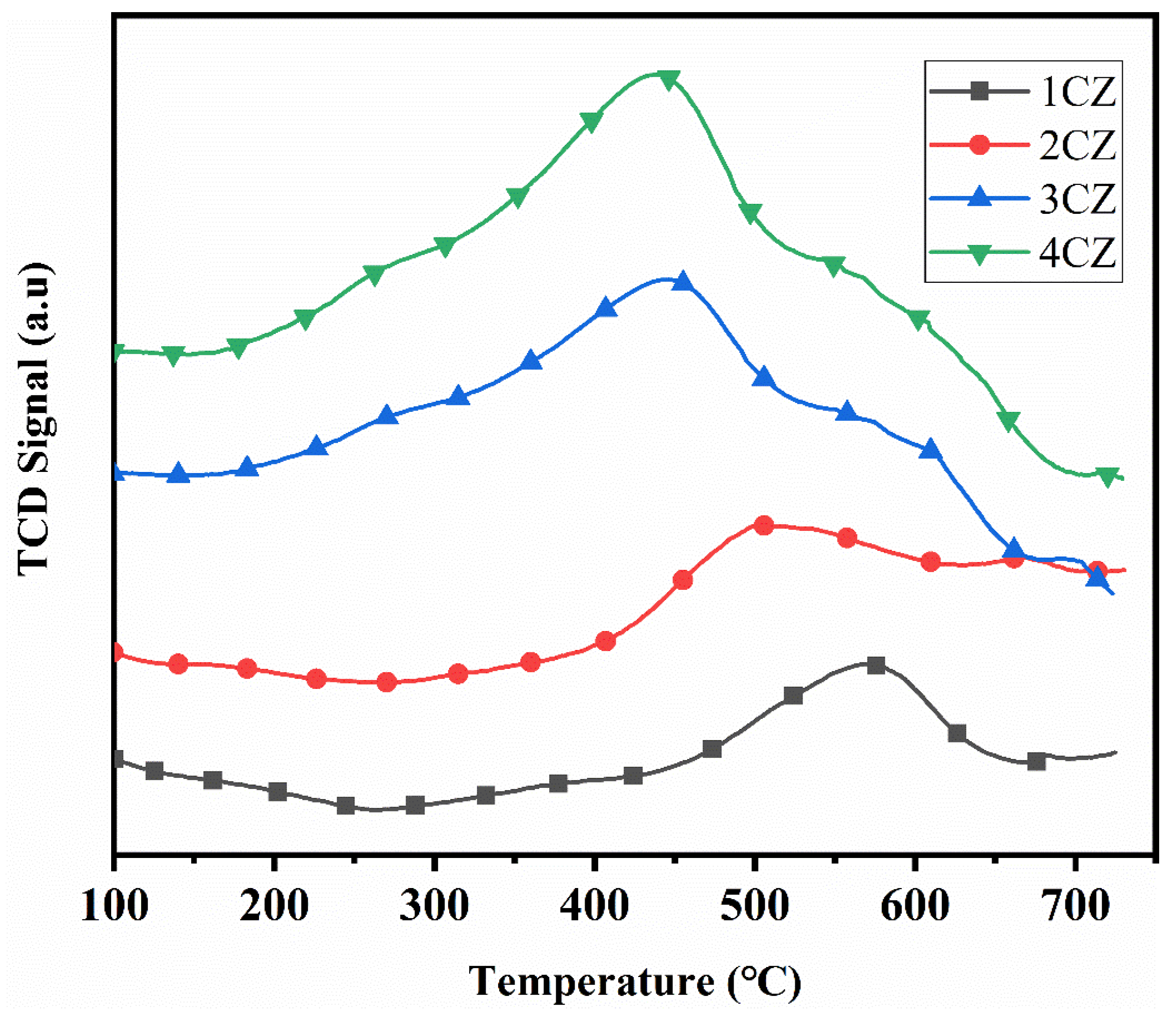 Nanomaterials 12 00668 g011 Nanomaterials 12 00668 g011