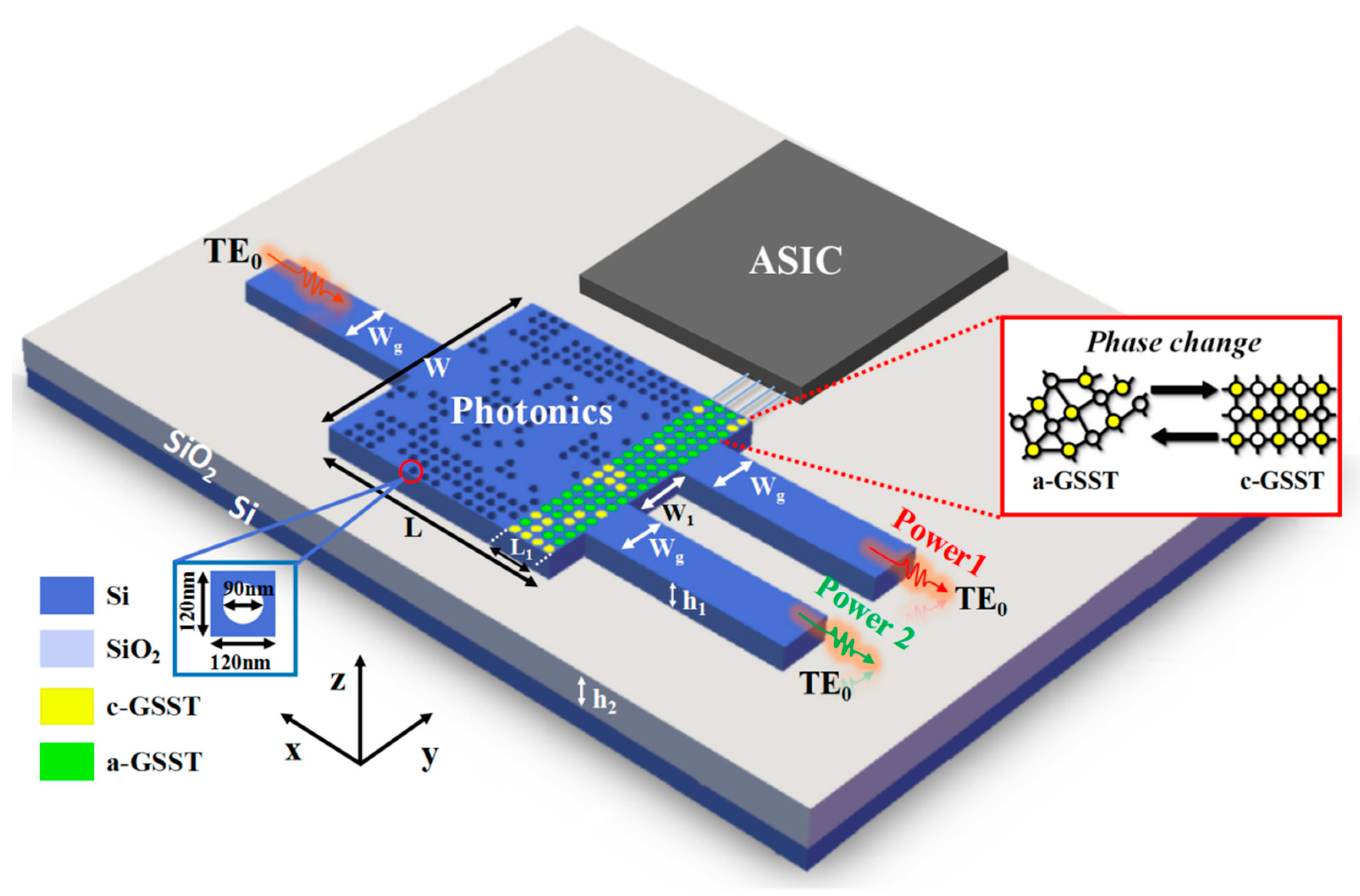 Nanomaterials 12 00669 g001 550