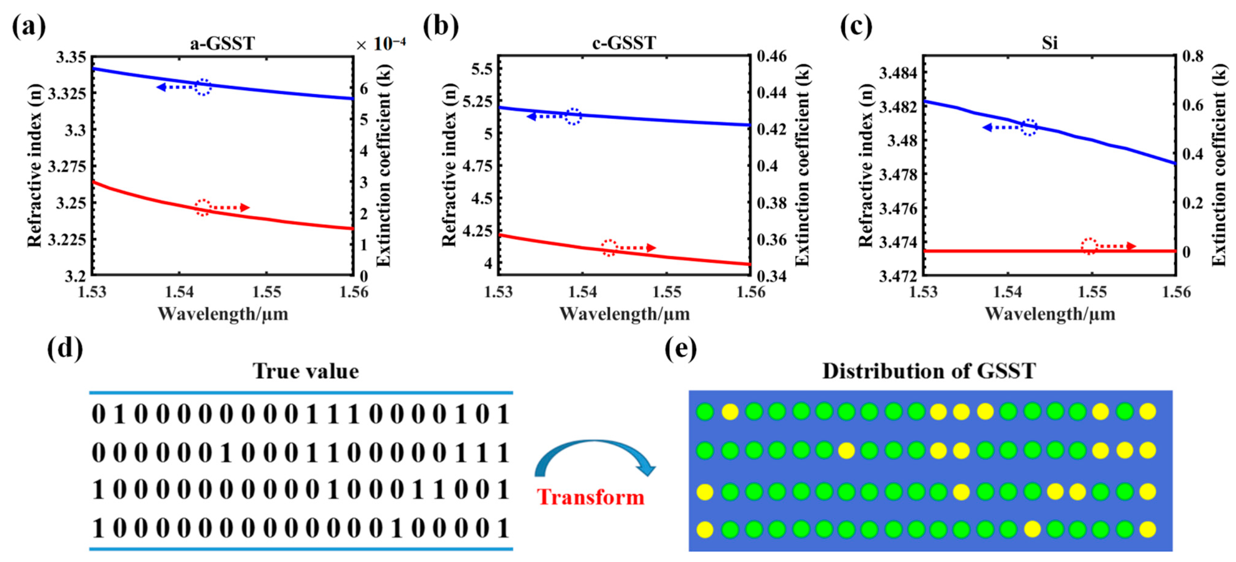 Nanomaterials 12 00669 g002 550