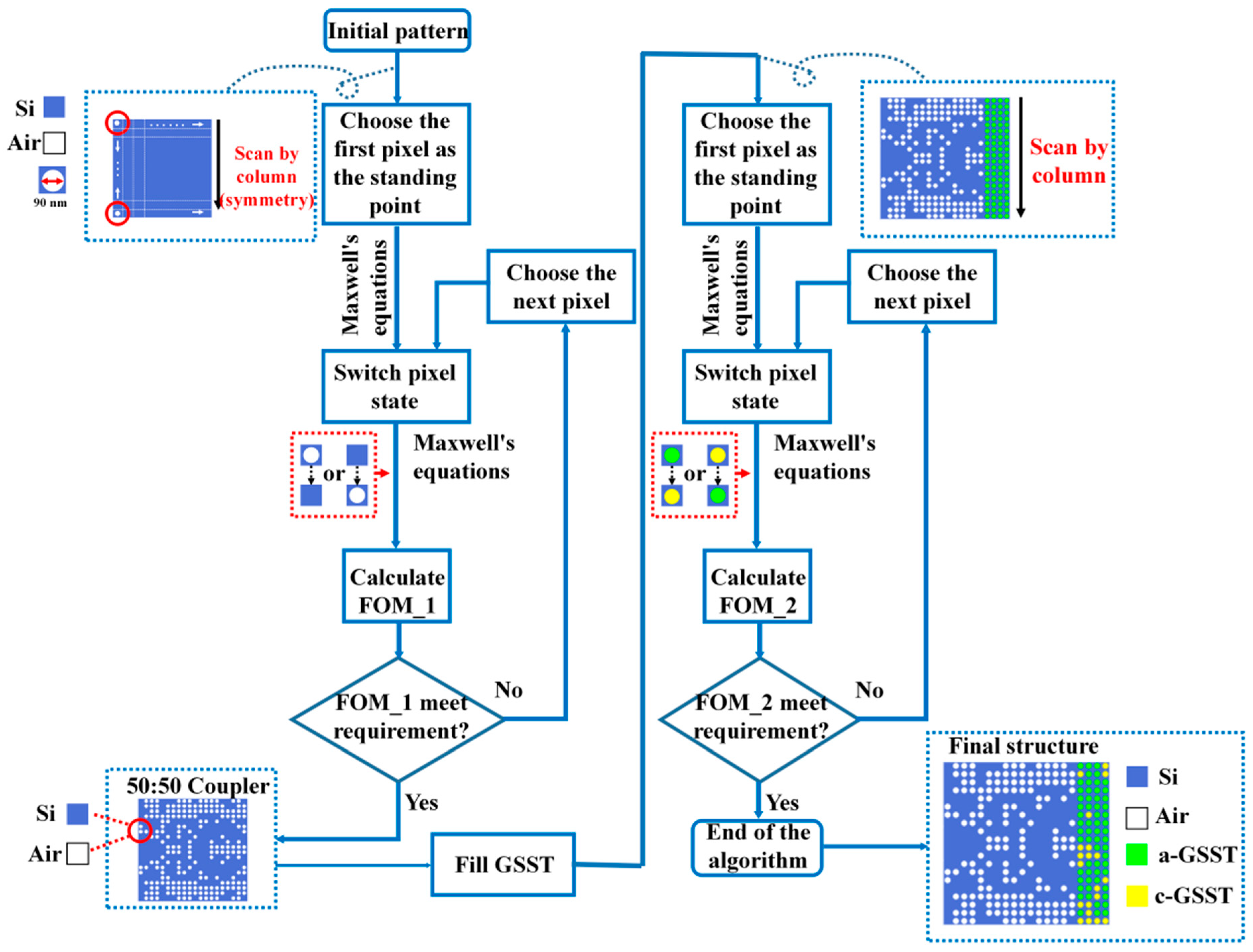 Nanomaterials 12 00669 g003 550