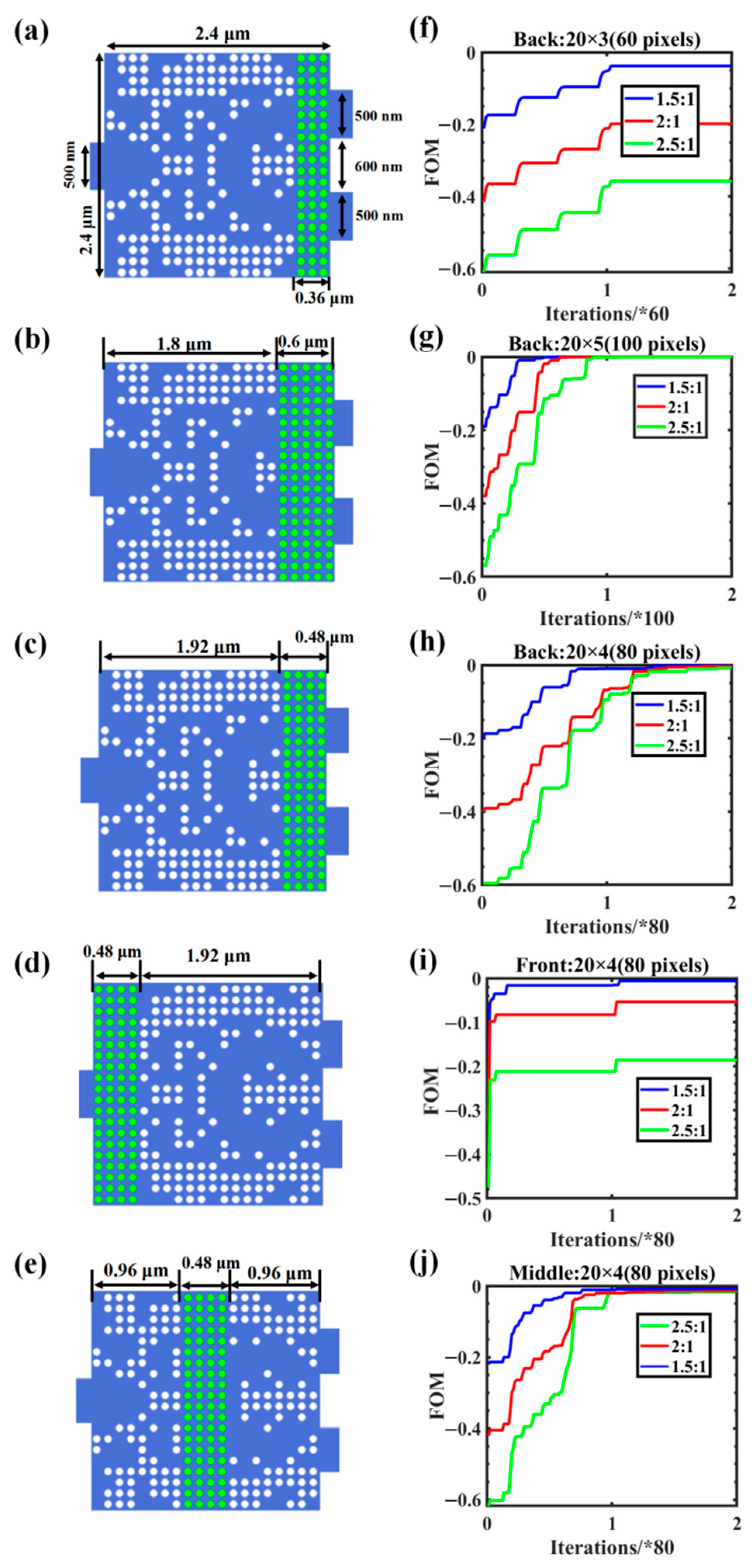 Nanomaterials 12 00669 g006 550