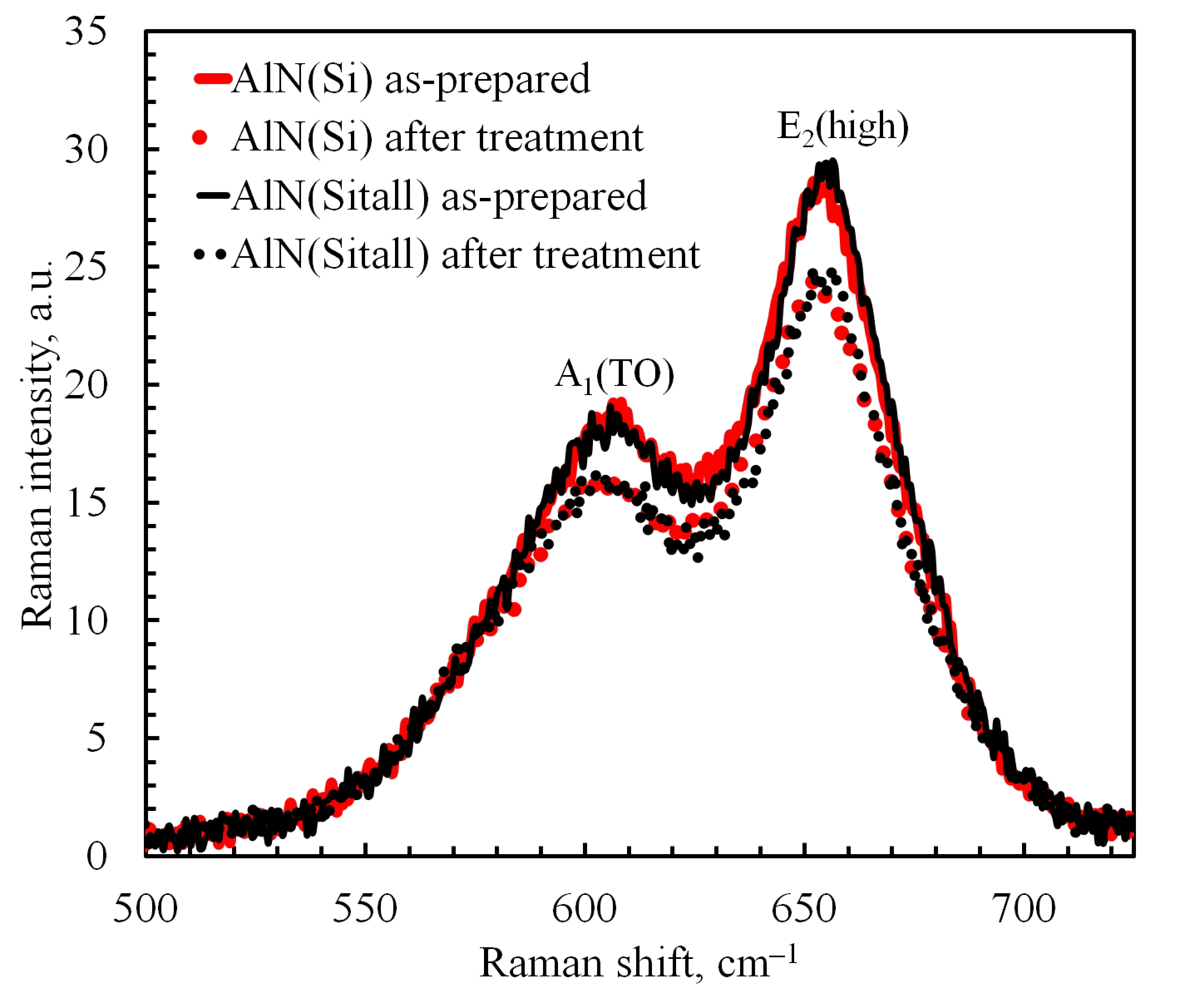 Nanomaterials 12 00670 g005