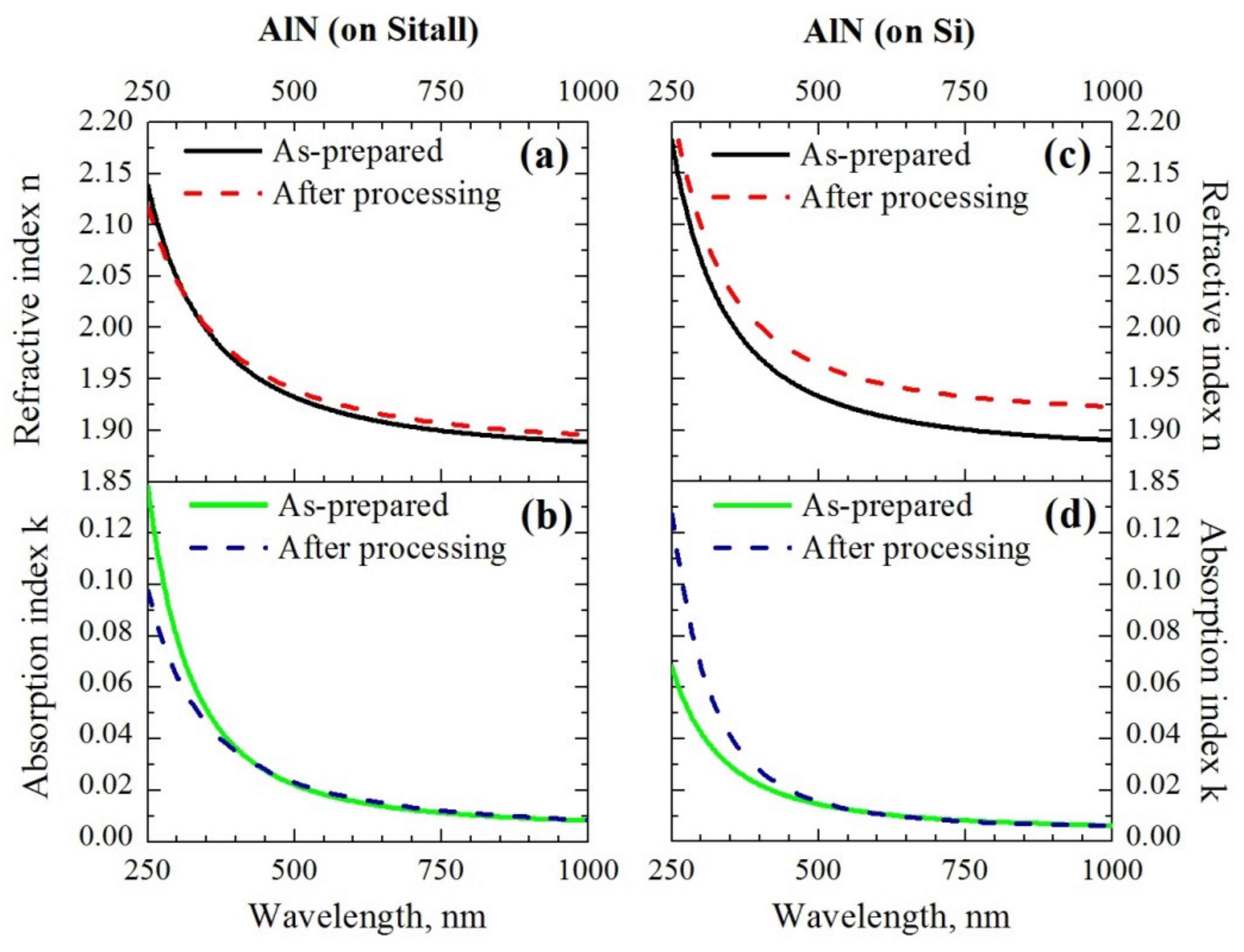 Nanomaterials 12 00670 g006