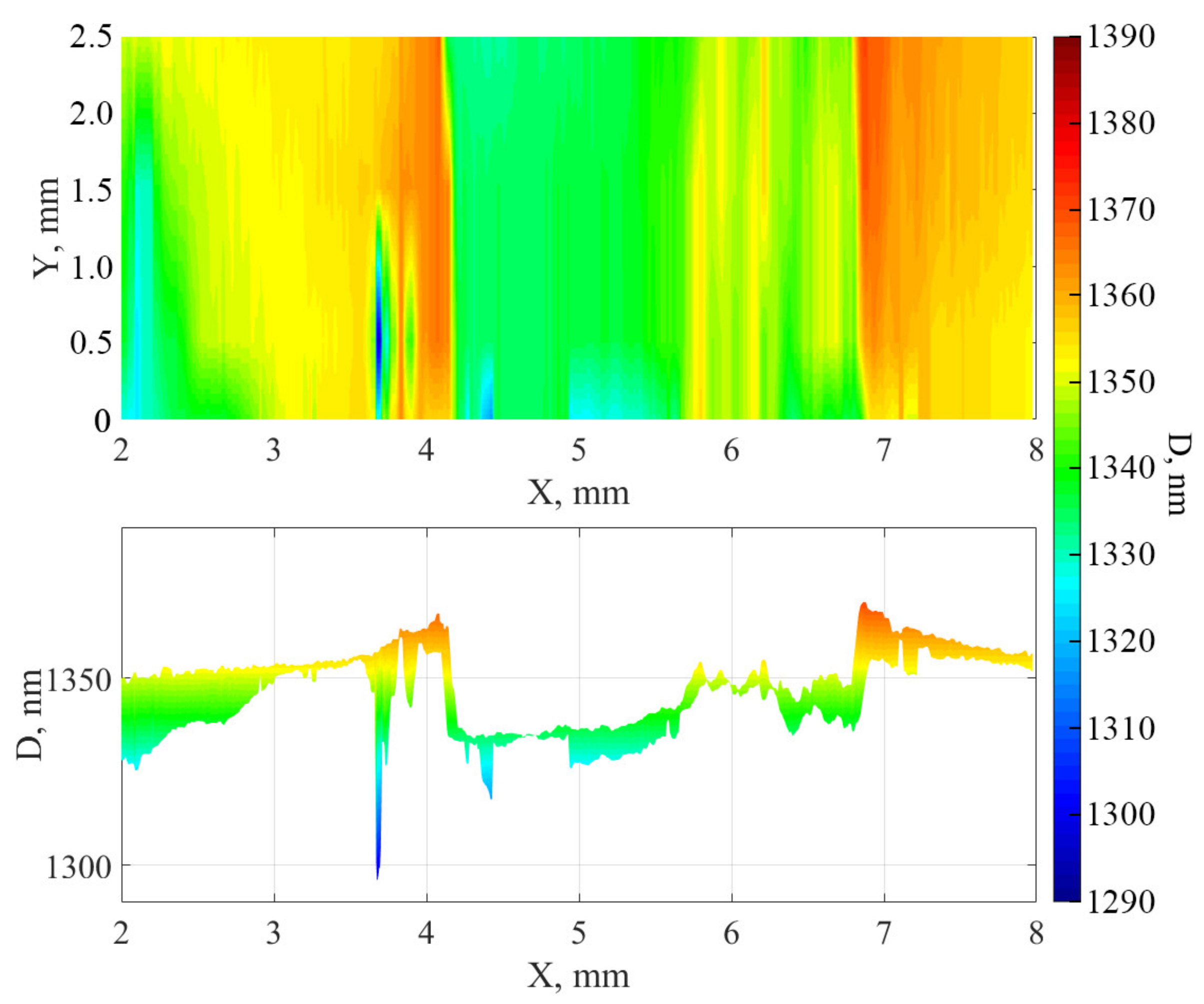 Nanomaterials 12 00670 g008
