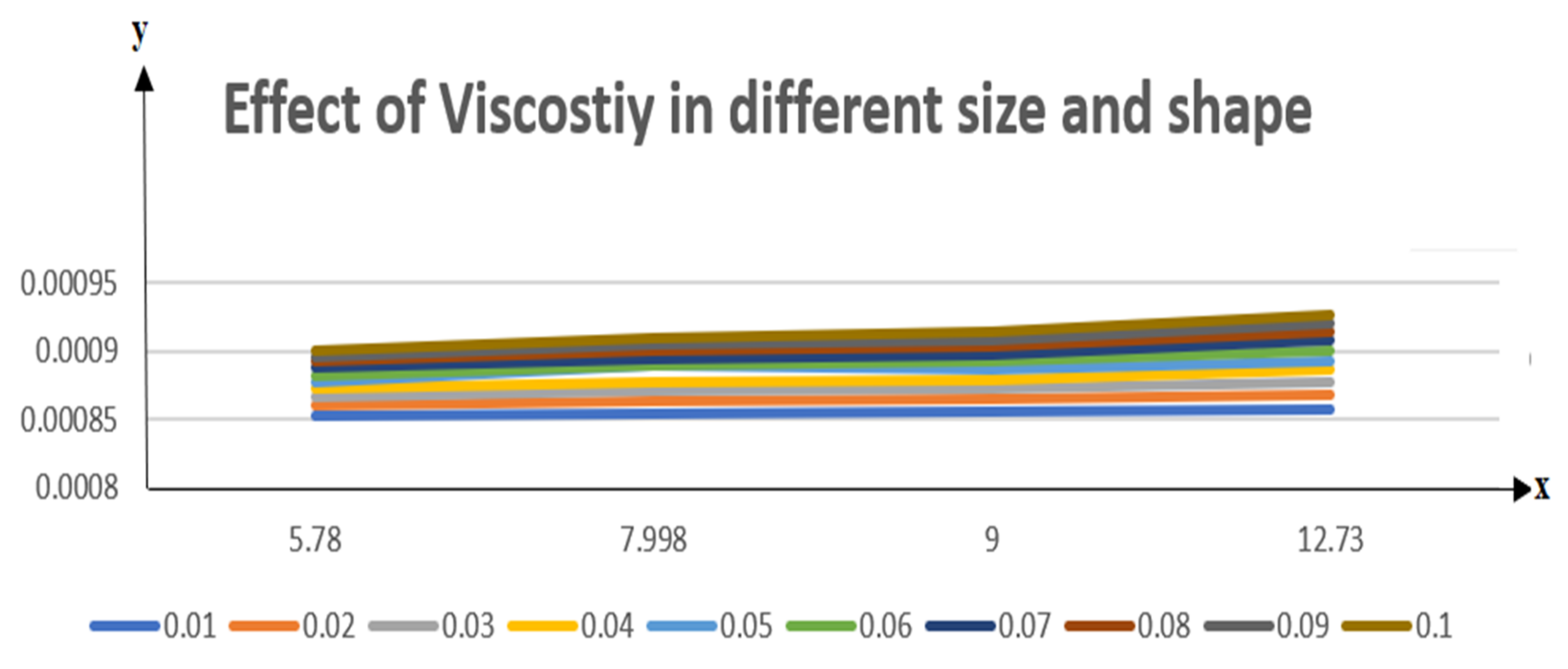 Nanomaterials 12 00671 g003 550