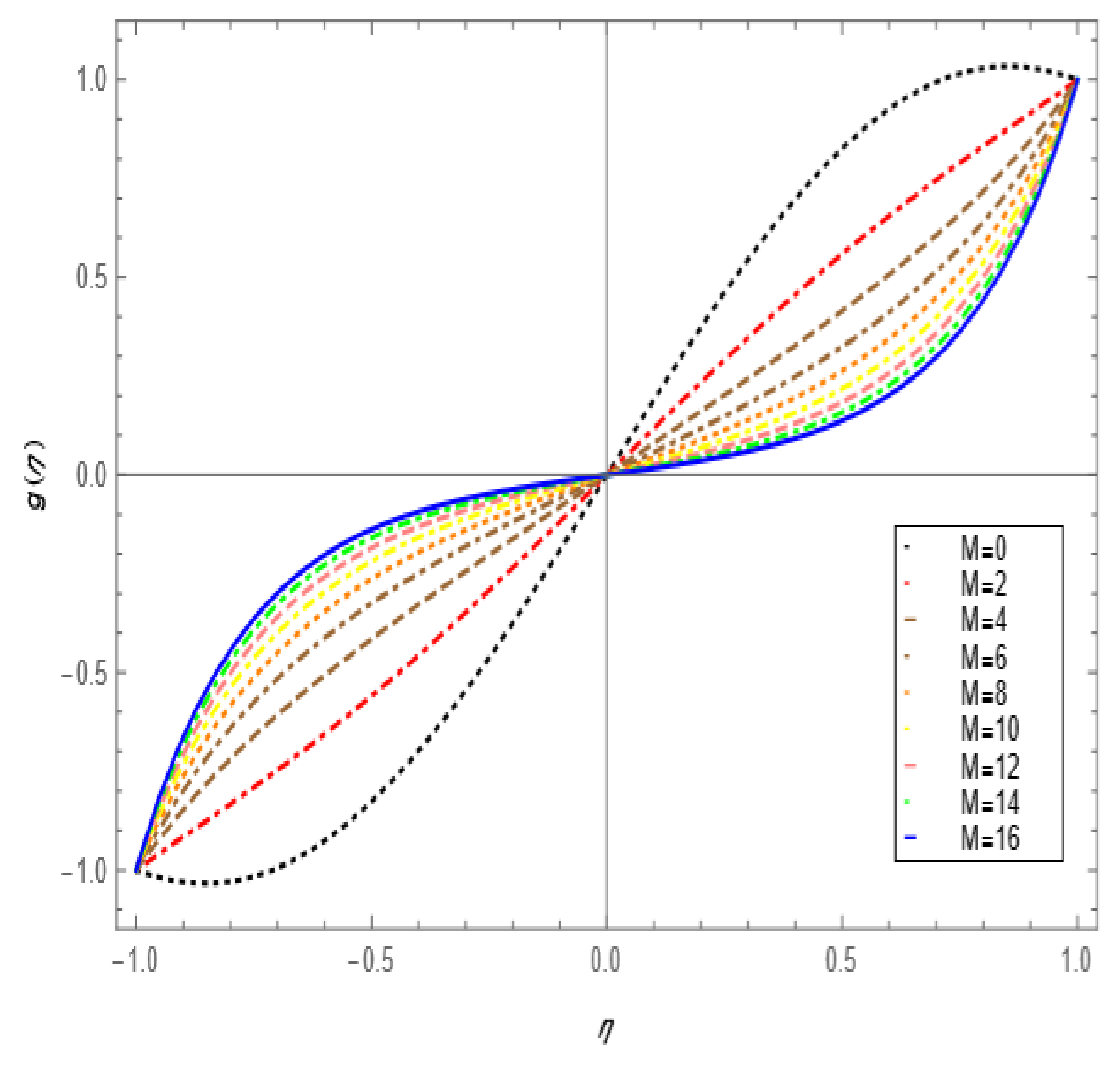 Nanomaterials 12 00671 g004 550