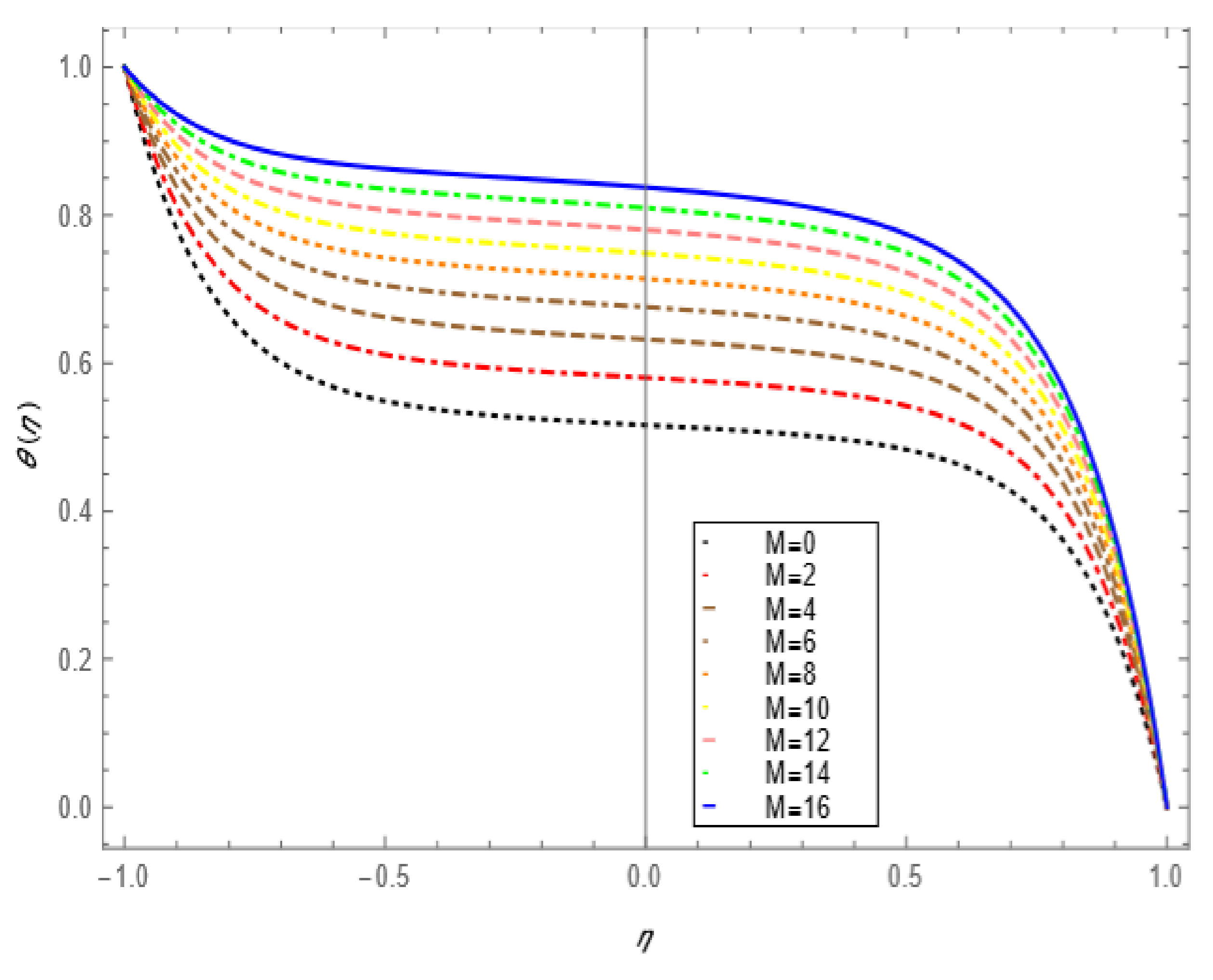 Nanomaterials 12 00671 g005 550