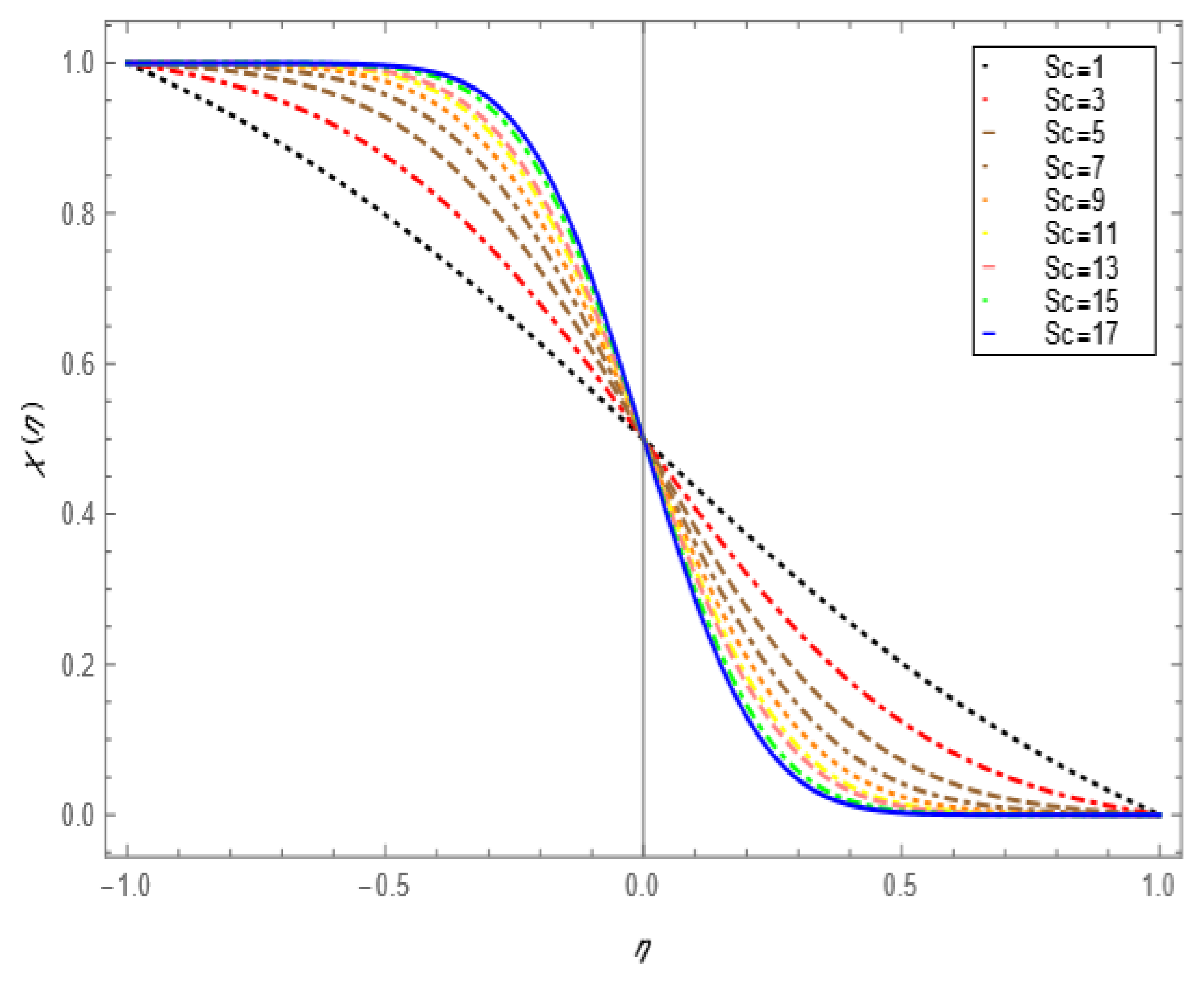Nanomaterials 12 00671 g006 550