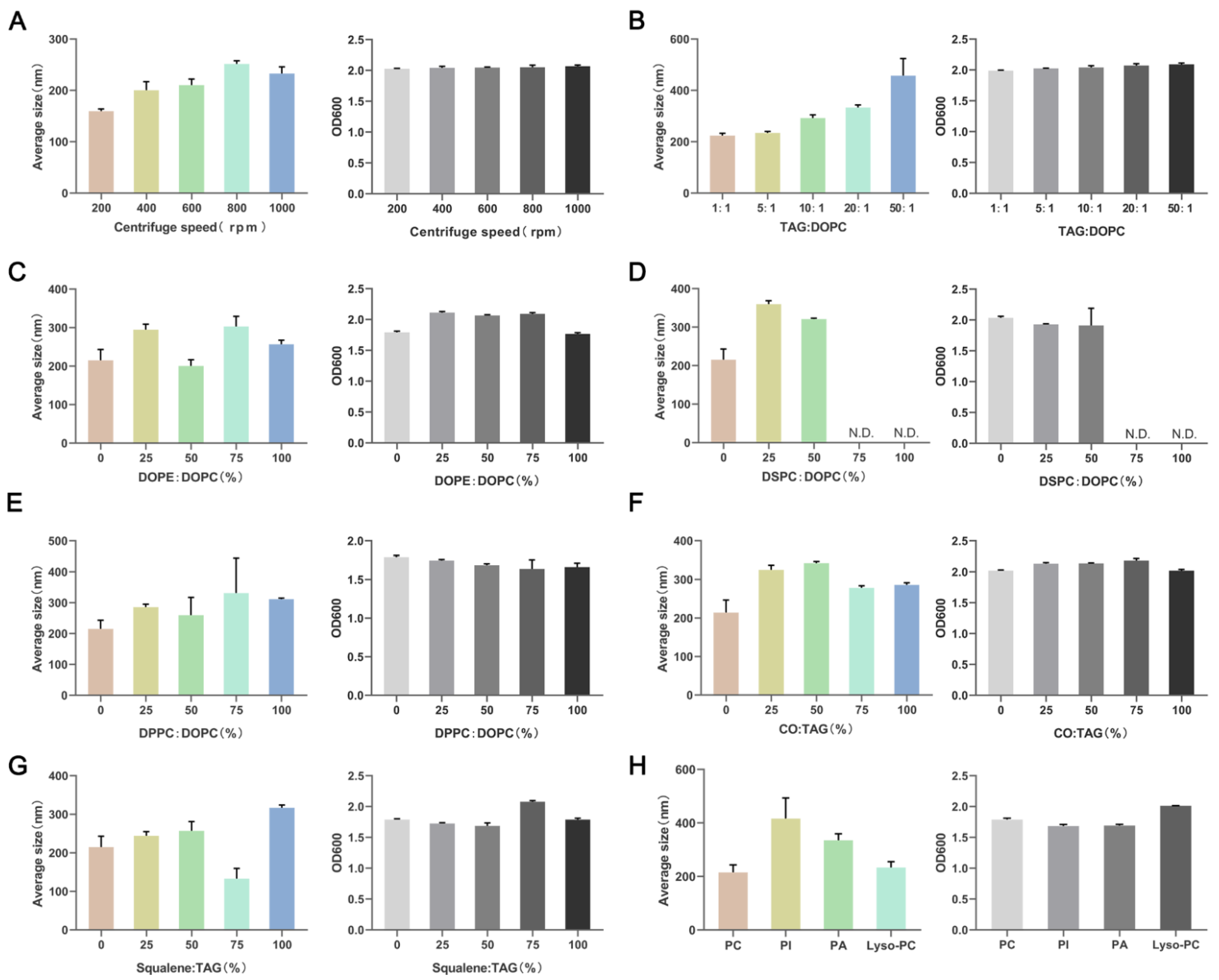 Nanomaterials 12 00672 g002 550