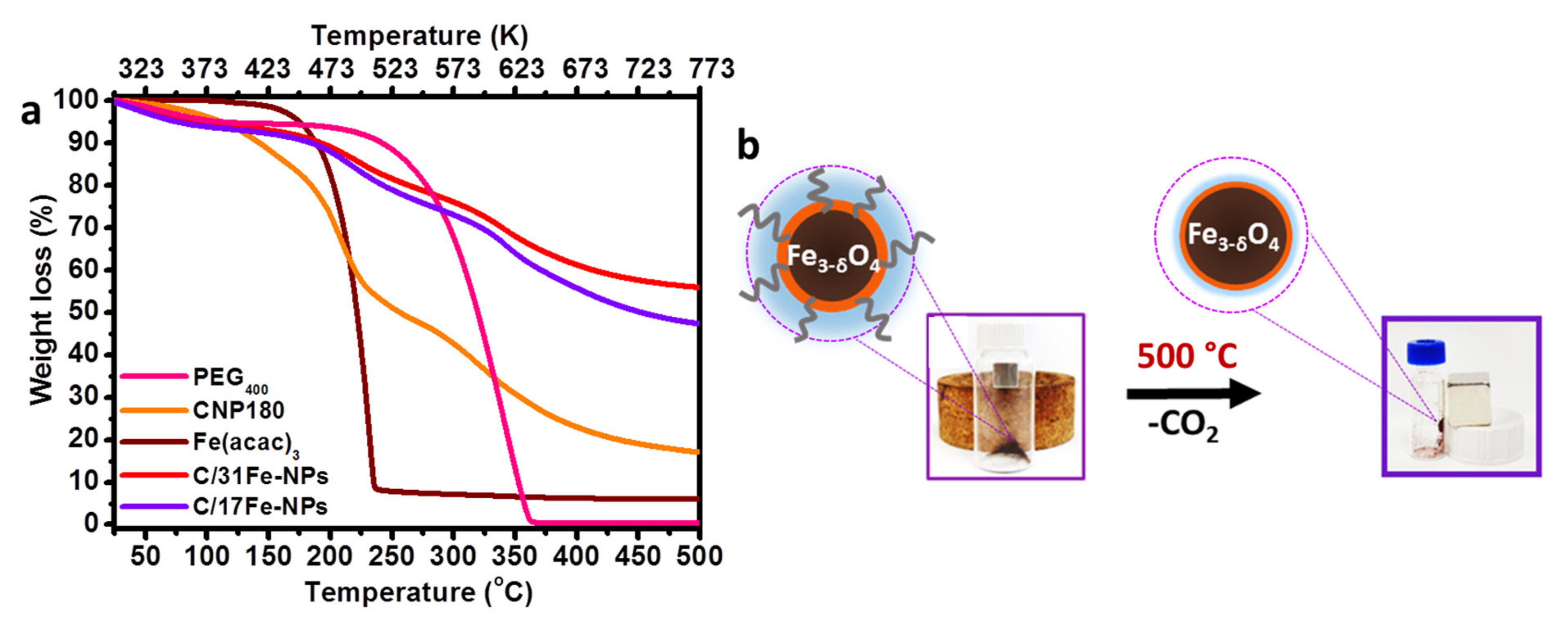 Nanomaterials 12 00674 g001 Nanomaterials 12 00674 g001