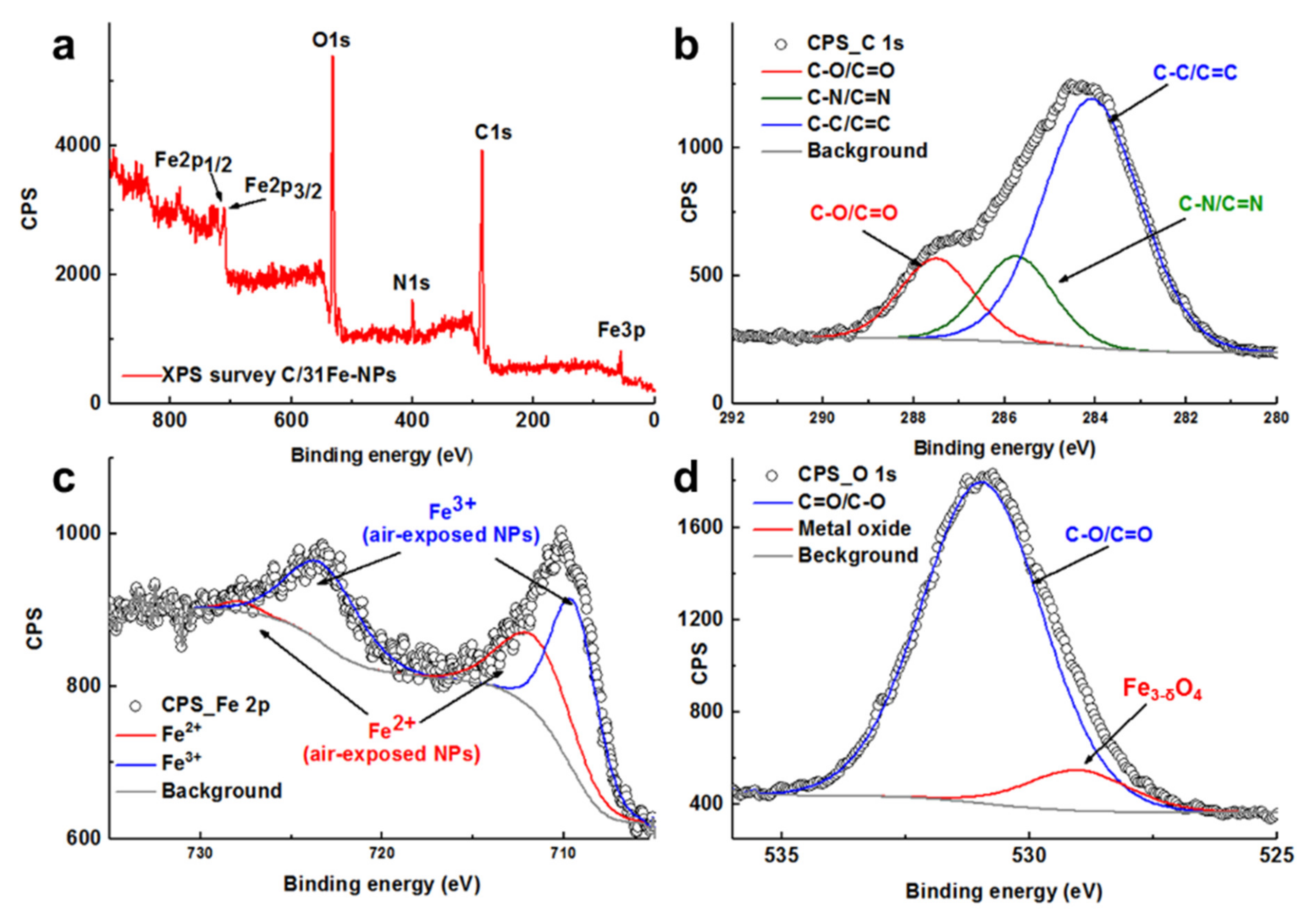 Nanomaterials 12 00674 g003 Nanomaterials 12 00674 g003