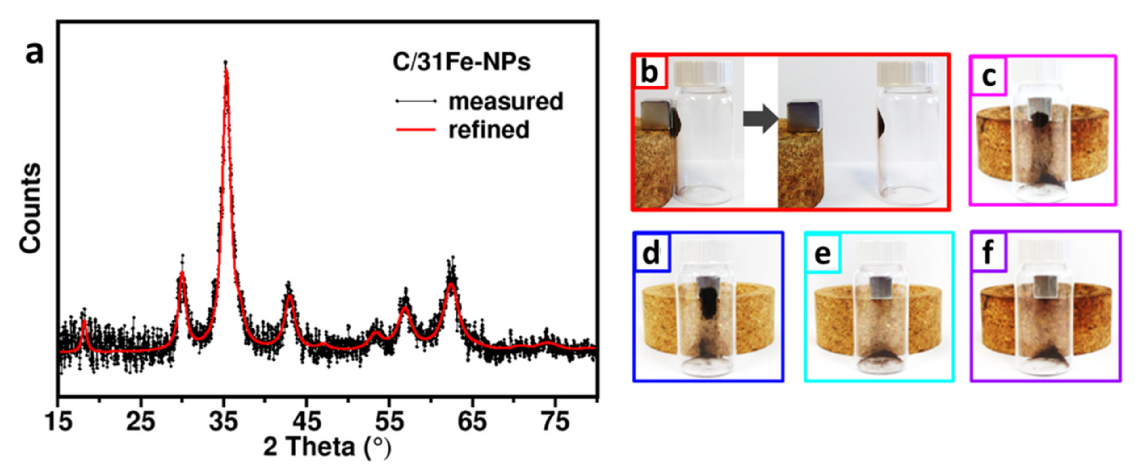 Nanomaterials 12 00674 g004 Nanomaterials 12 00674 g004