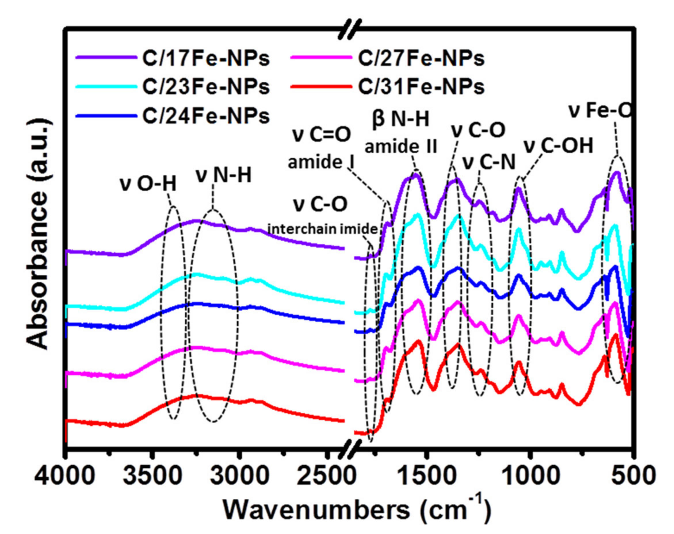 Nanomaterials 12 00674 g005 Nanomaterials 12 00674 g005