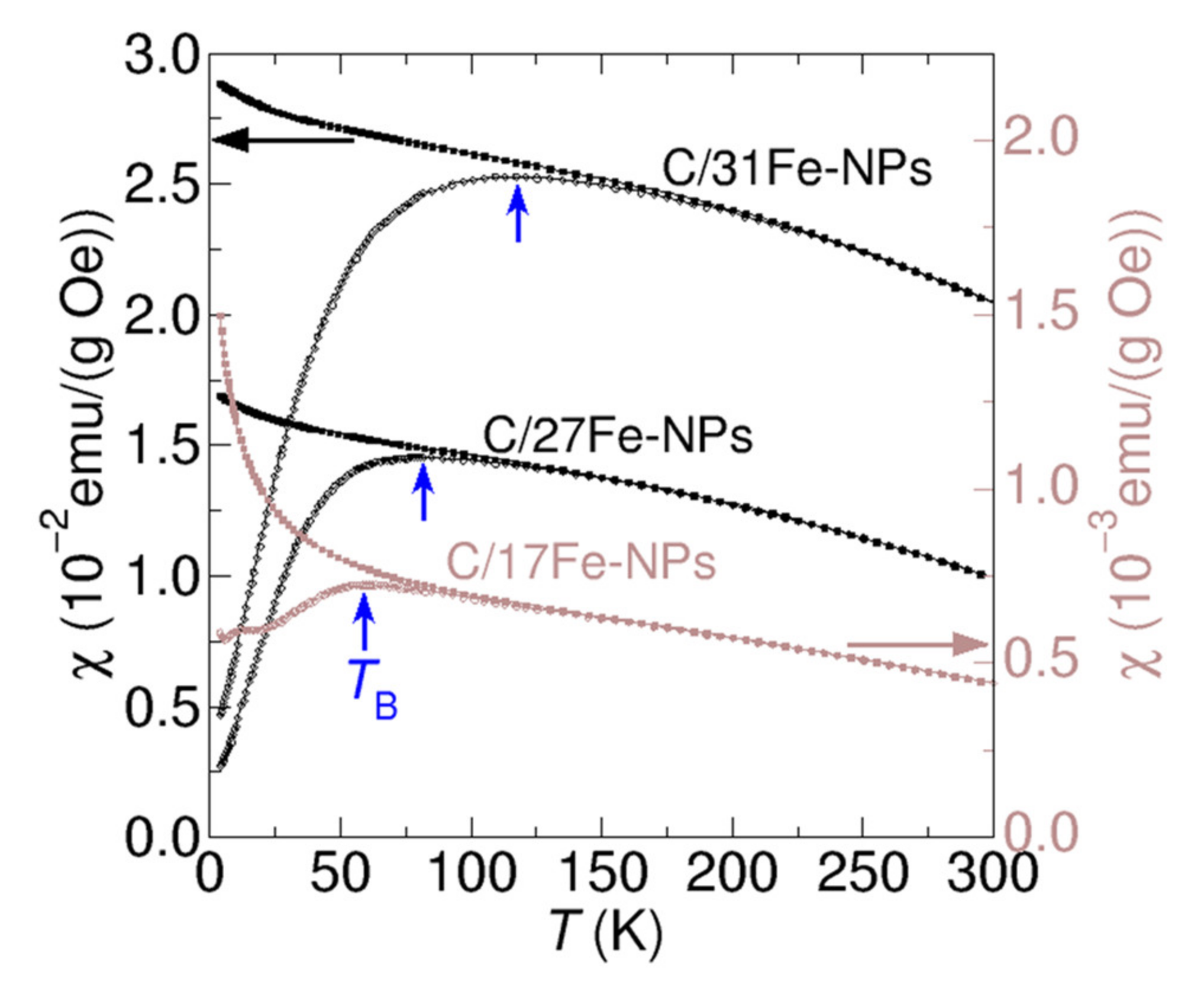 Nanomaterials 12 00674 g006 Nanomaterials 12 00674 g006