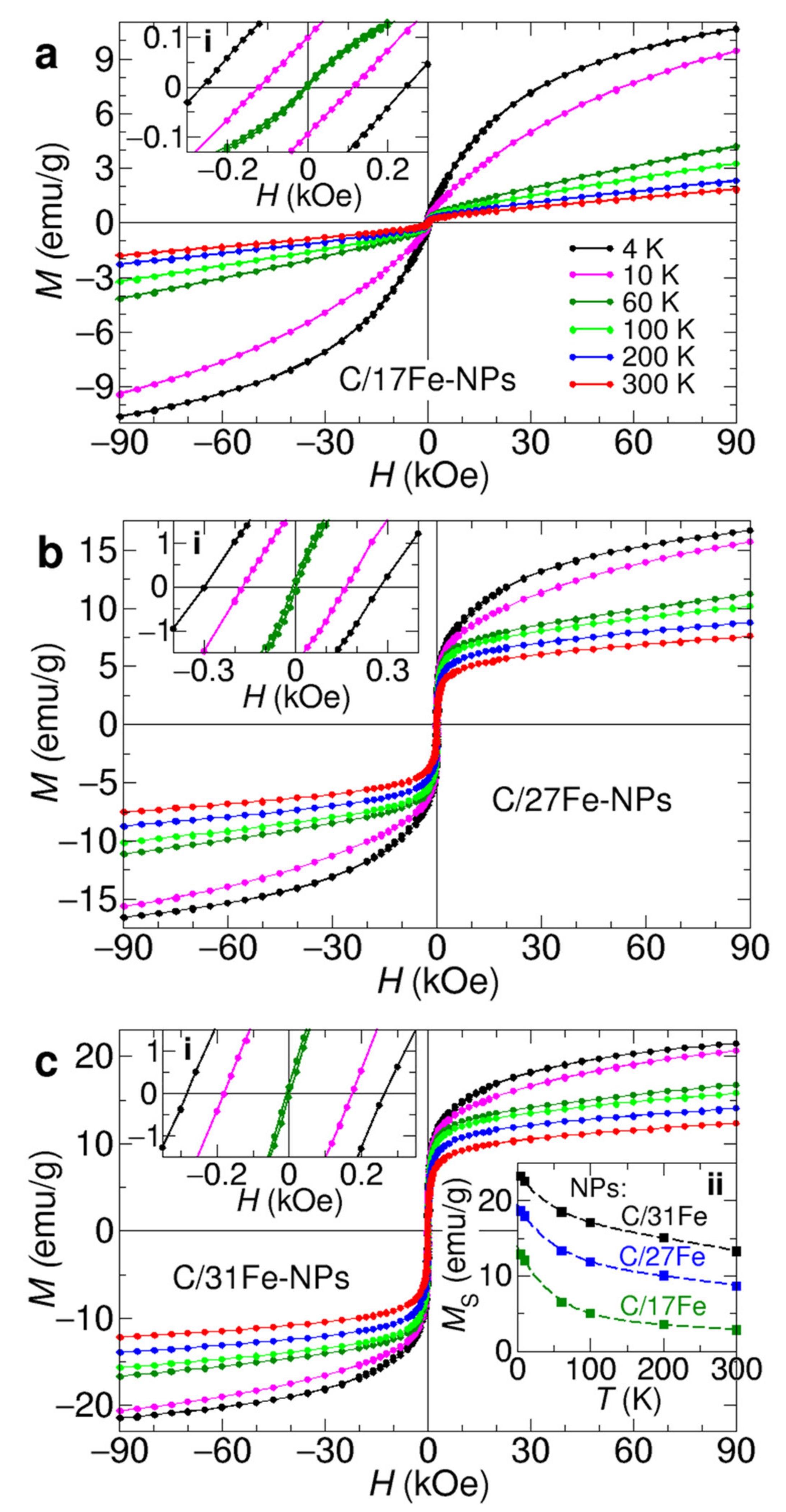 Nanomaterials 12 00674 g007 Nanomaterials 12 00674 g007